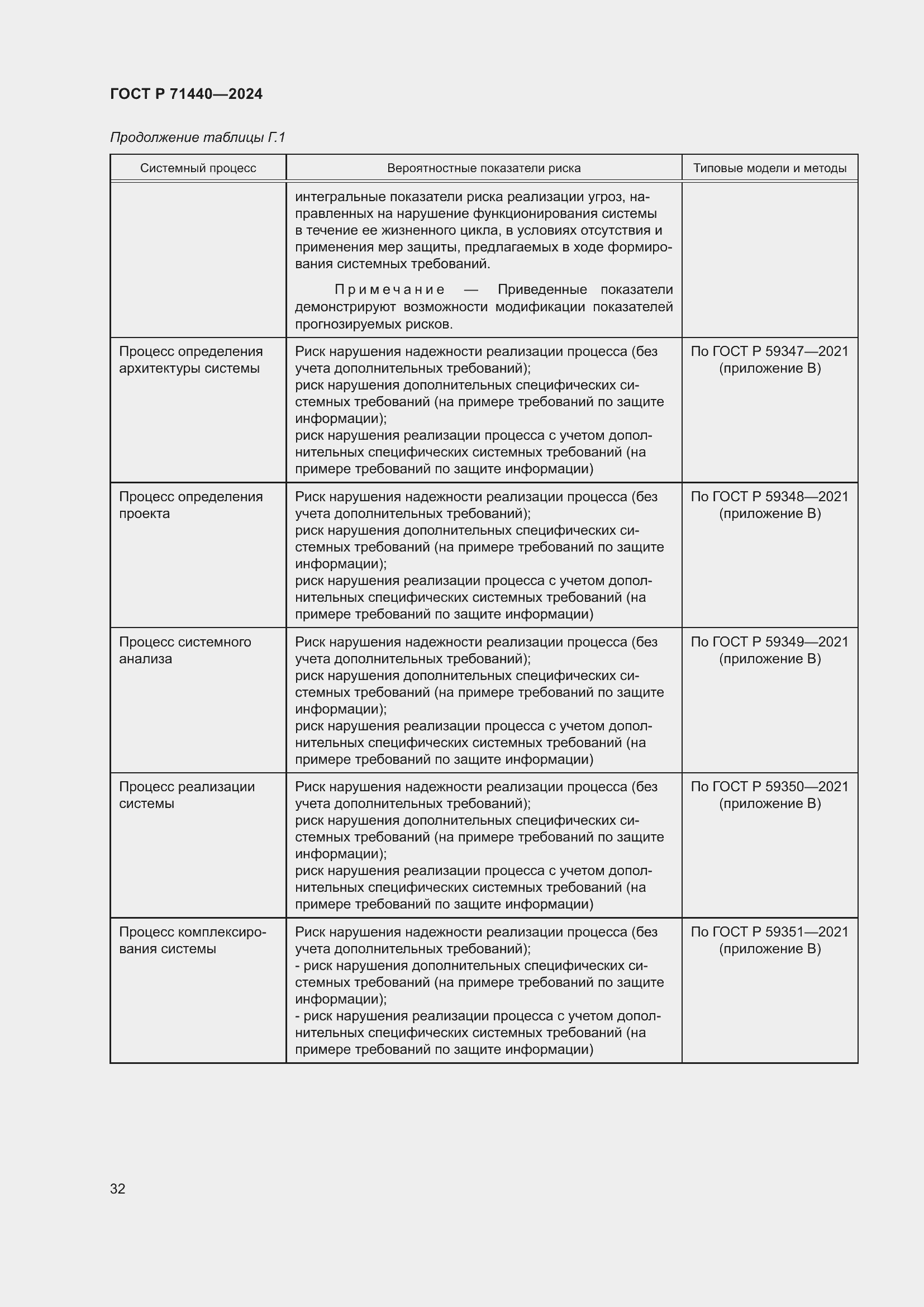 Страница 36 ГОСТ Р 71440-2024