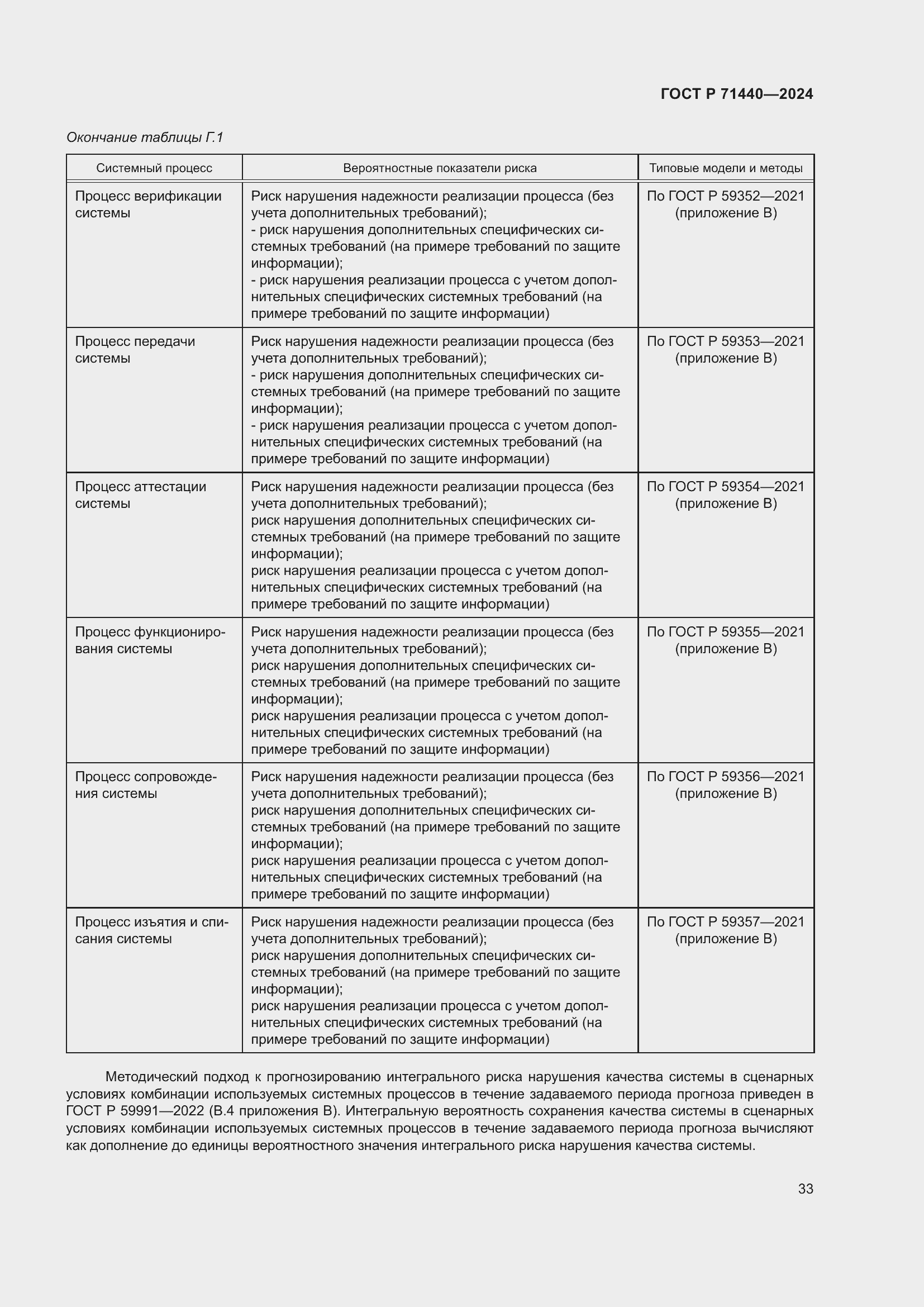 Страница 37 ГОСТ Р 71440-2024