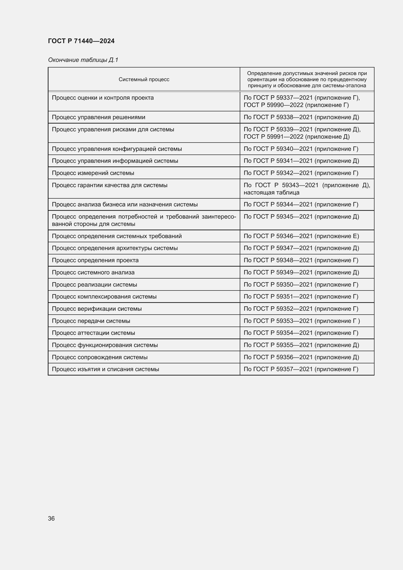 Страница 40 ГОСТ Р 71440-2024