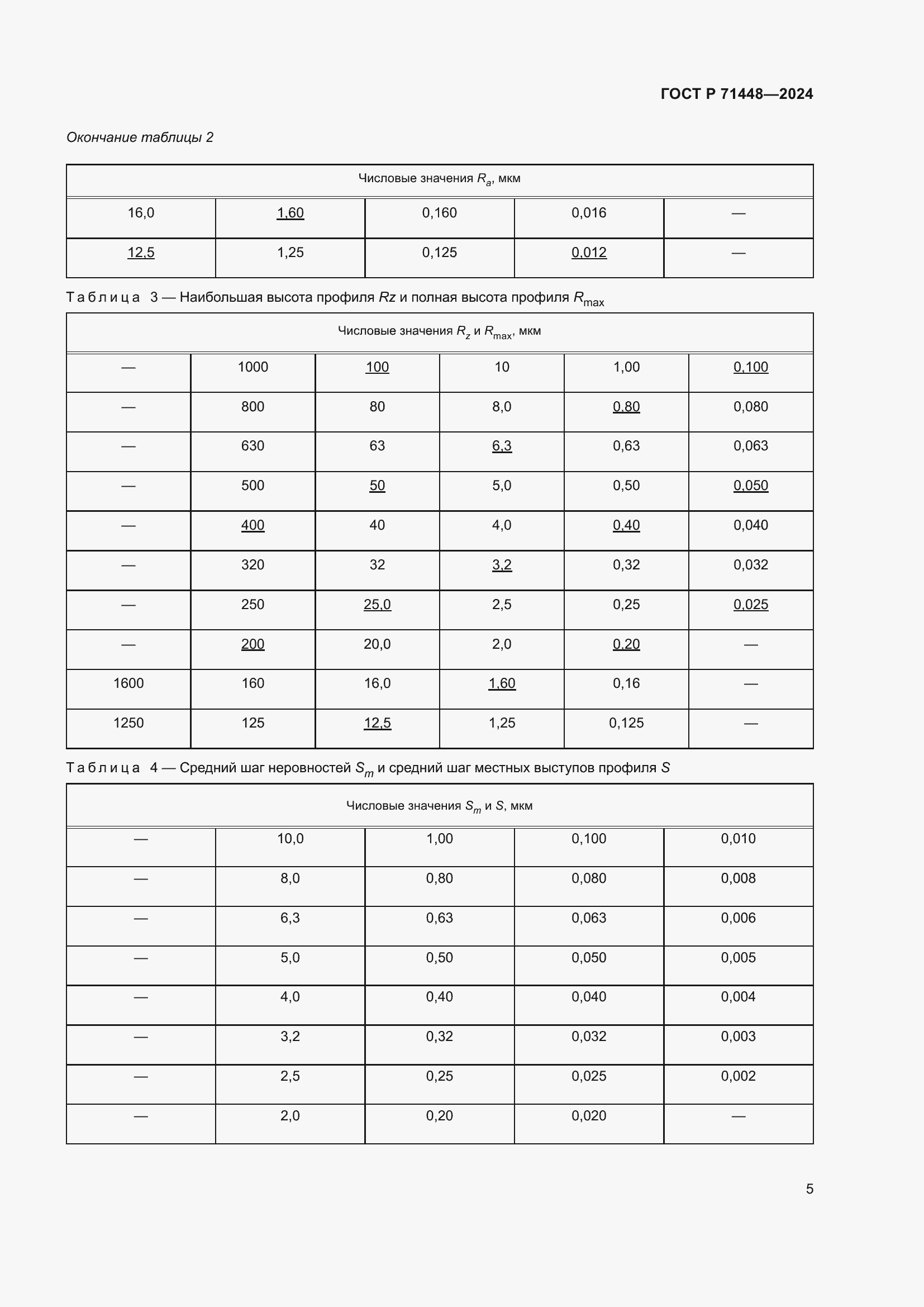 Страница 7 ГОСТ Р 71448-2024