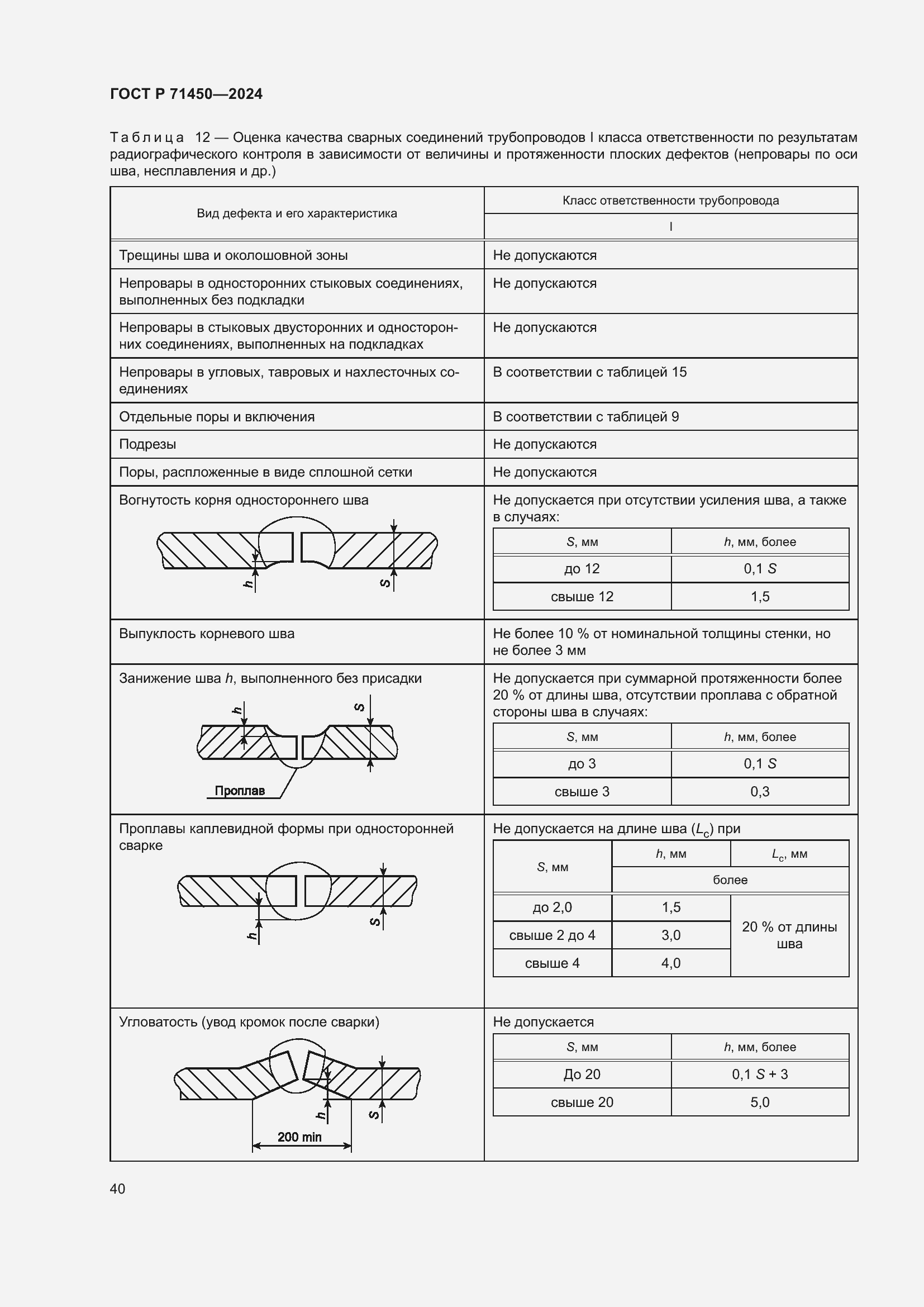 Страница 46 ГОСТ Р 71450-2024