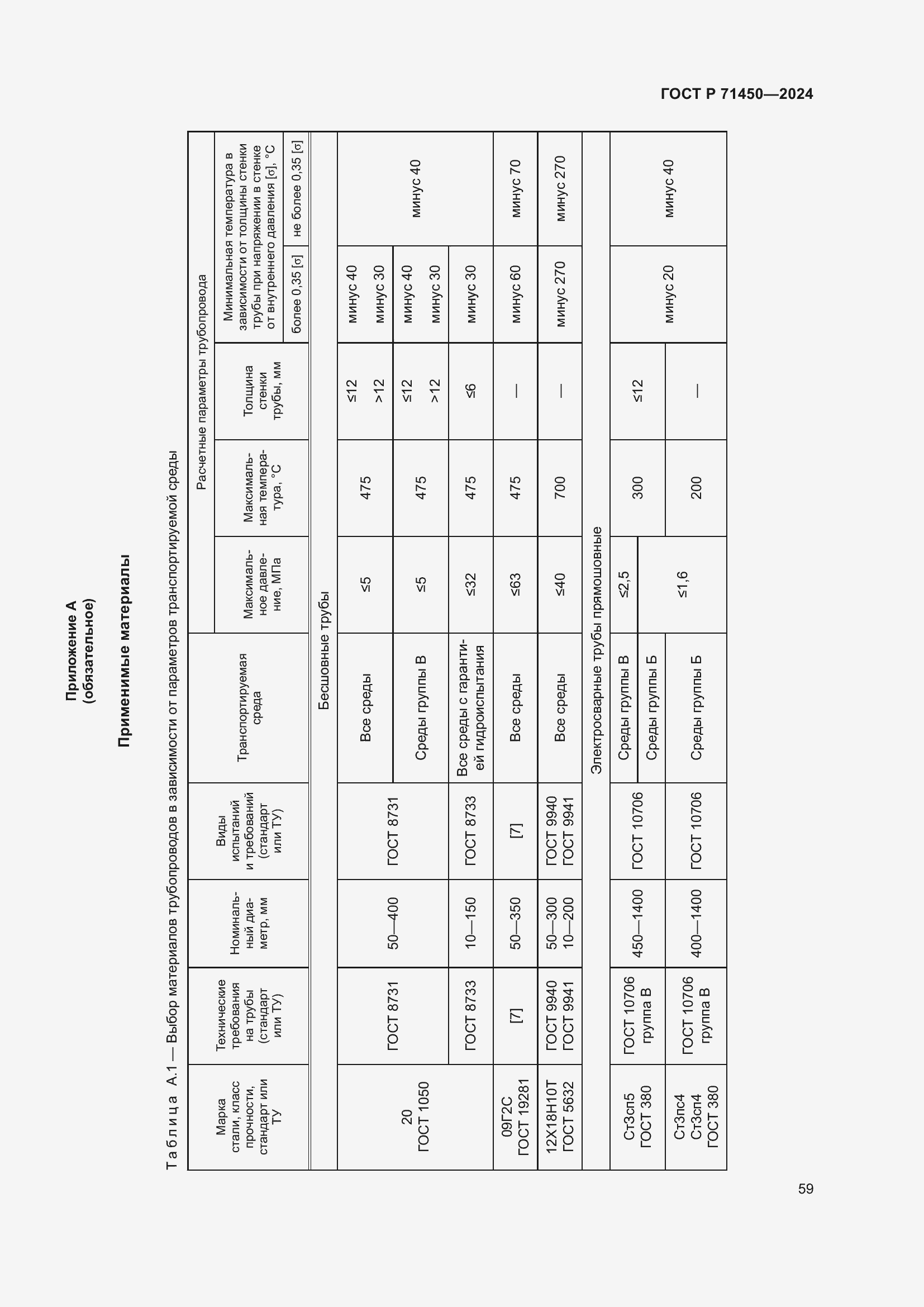 Страница 65 ГОСТ Р 71450-2024