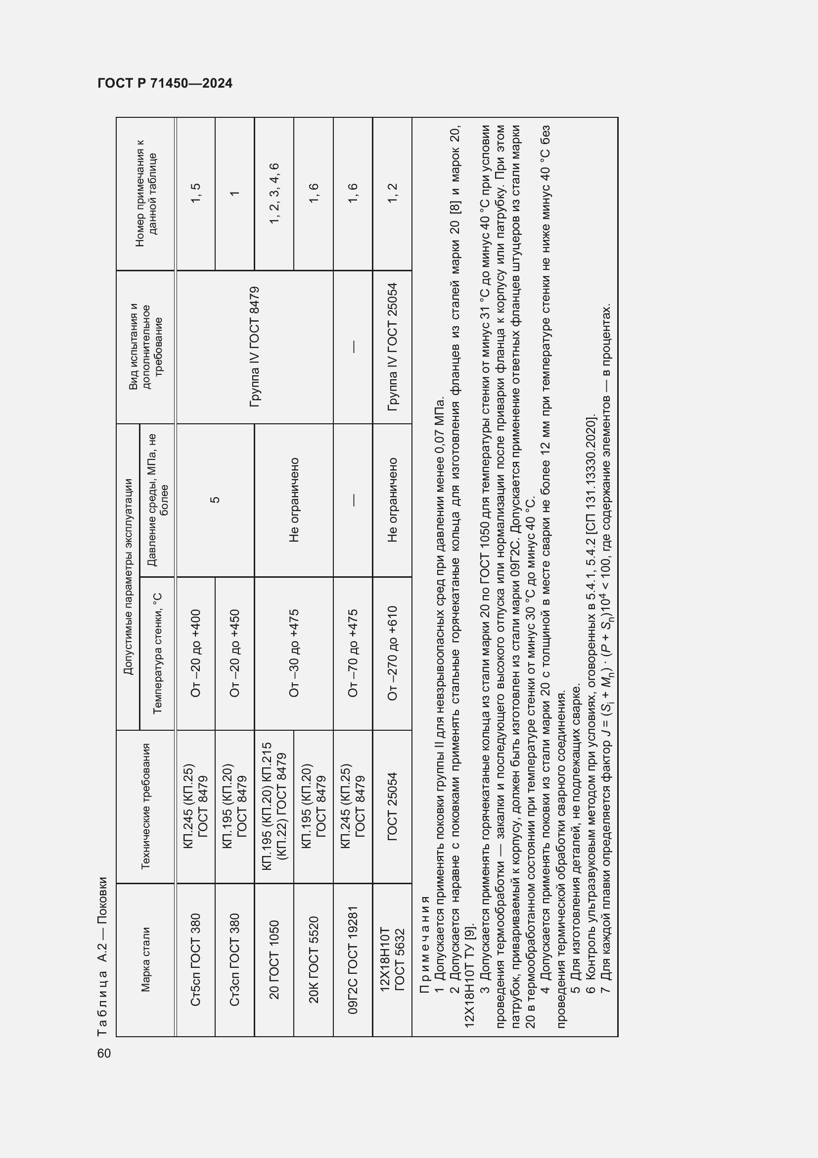 Страница 66 ГОСТ Р 71450-2024