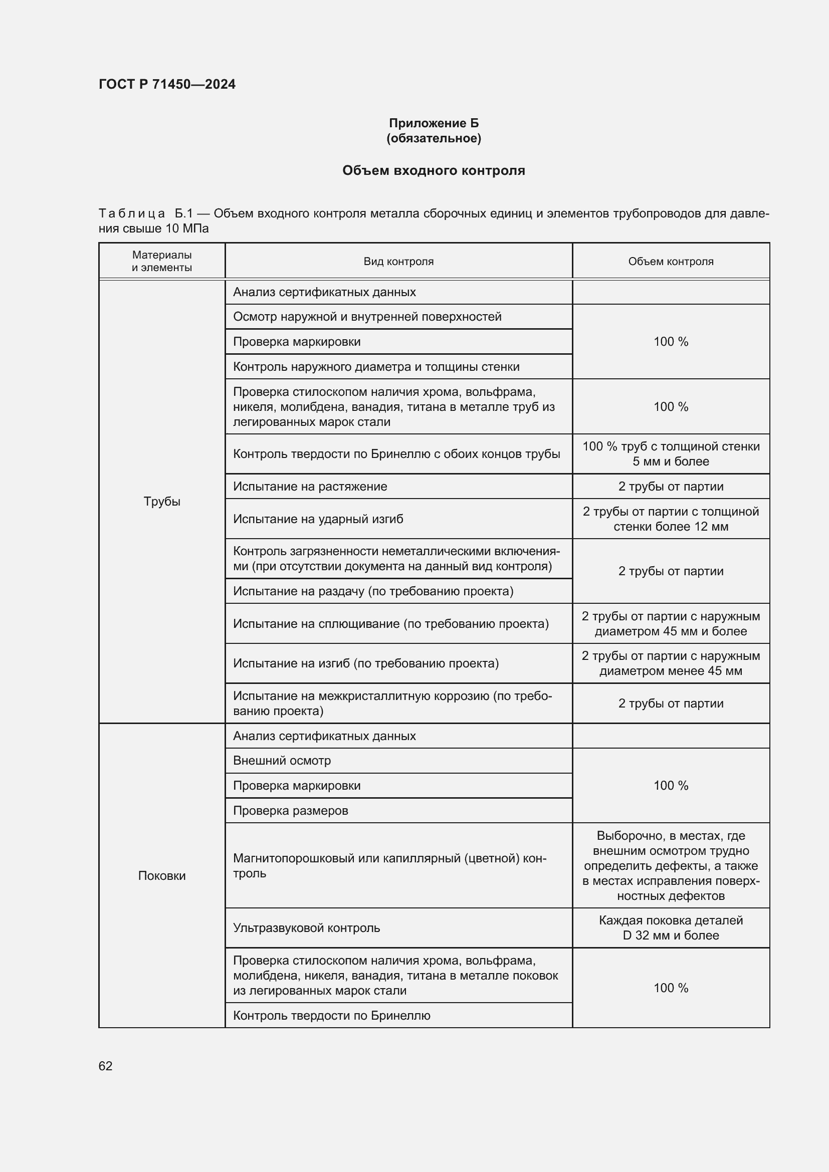 Страница 68 ГОСТ Р 71450-2024