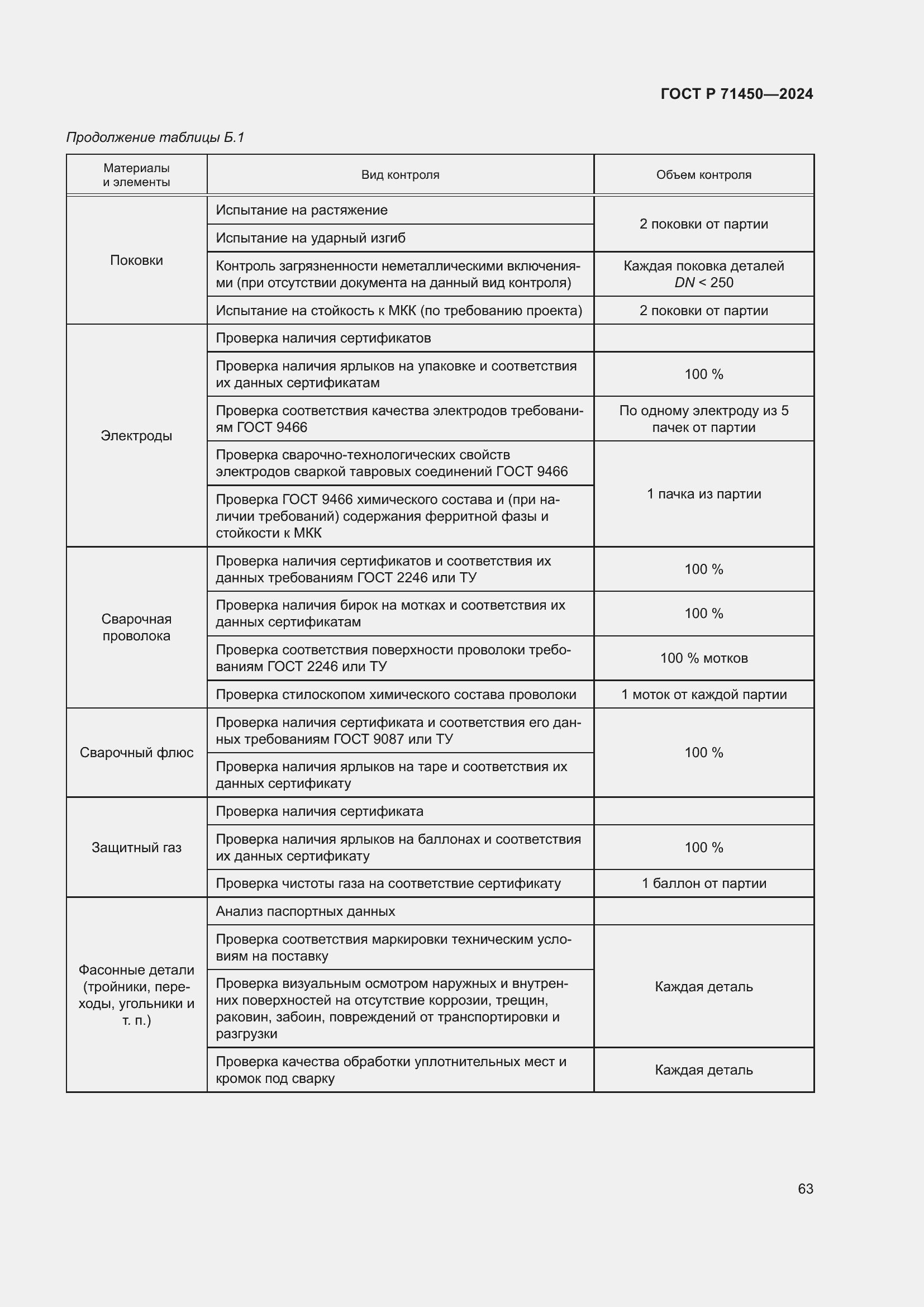 Страница 69 ГОСТ Р 71450-2024