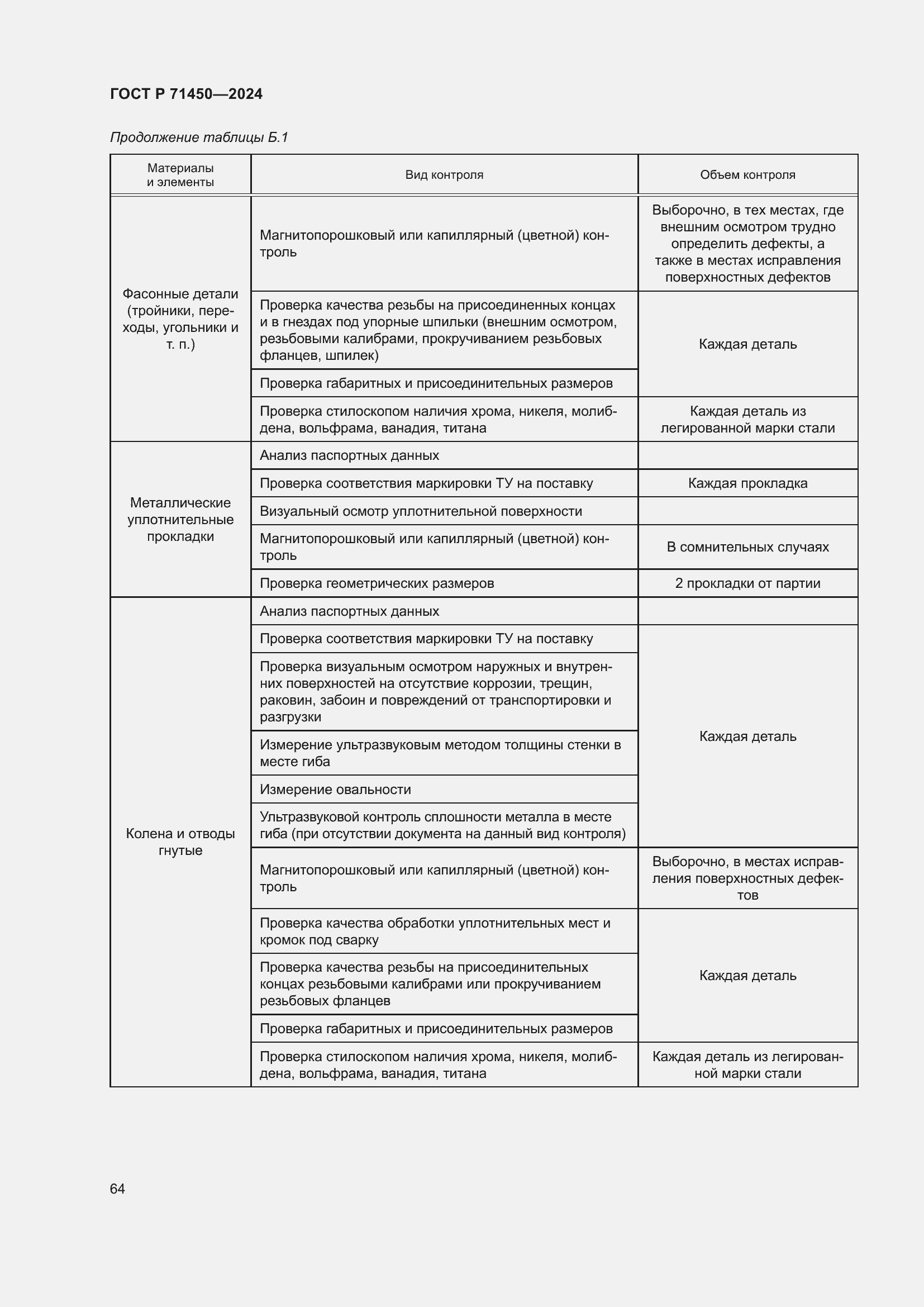 Страница 70 ГОСТ Р 71450-2024