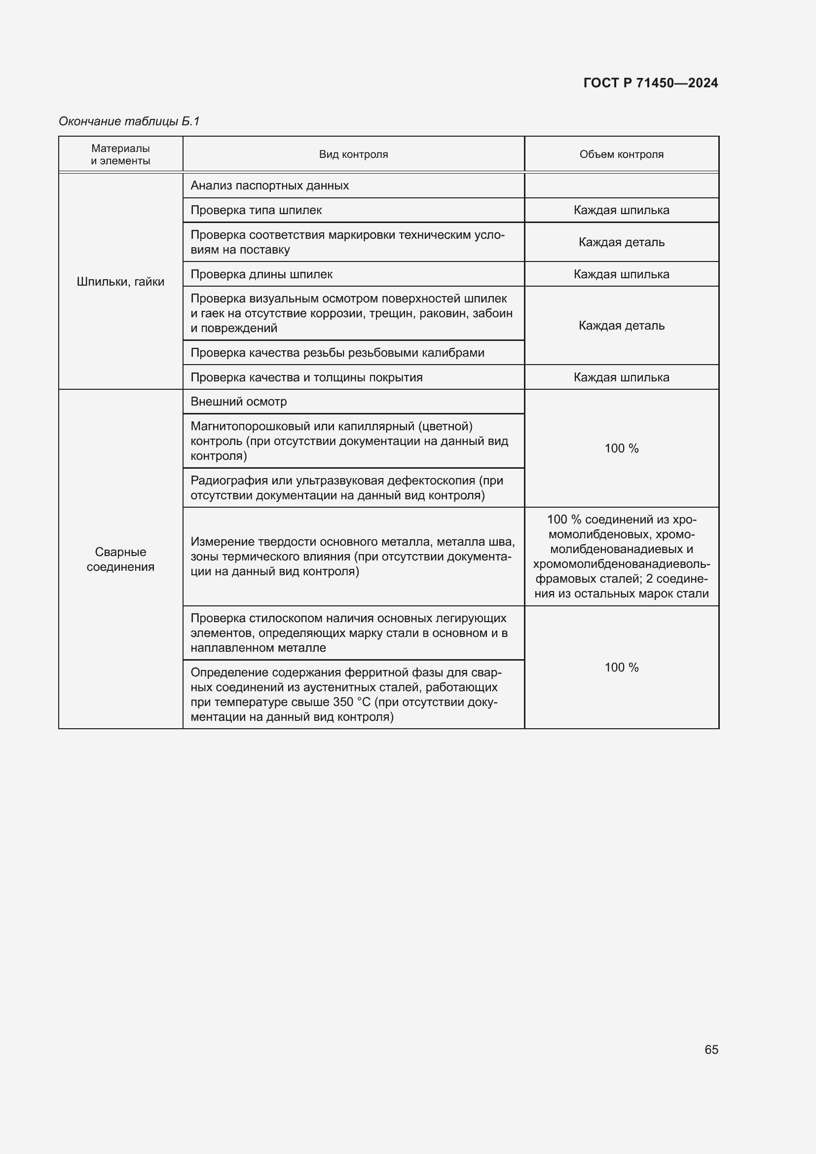 Страница 71 ГОСТ Р 71450-2024