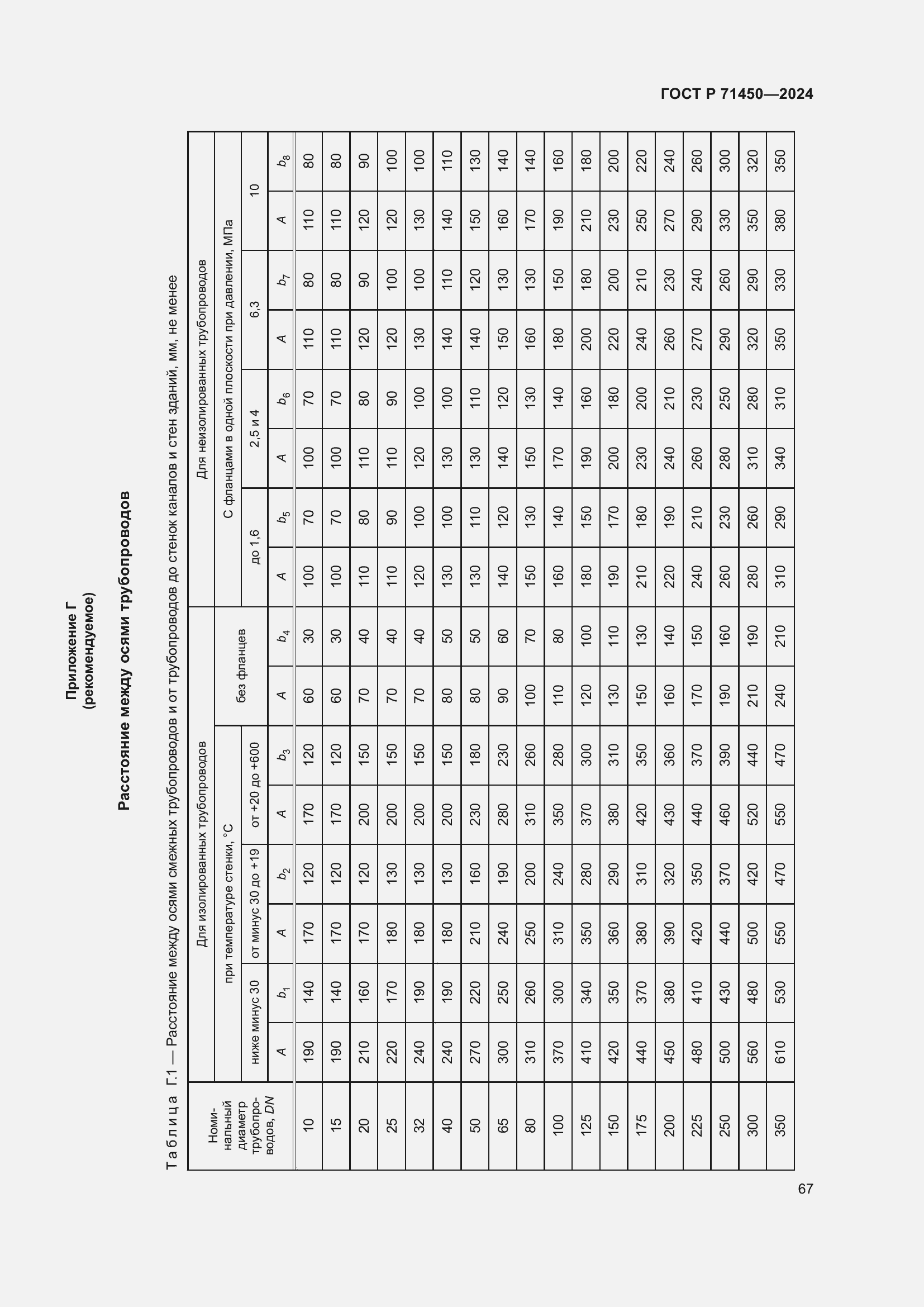 Страница 73 ГОСТ Р 71450-2024