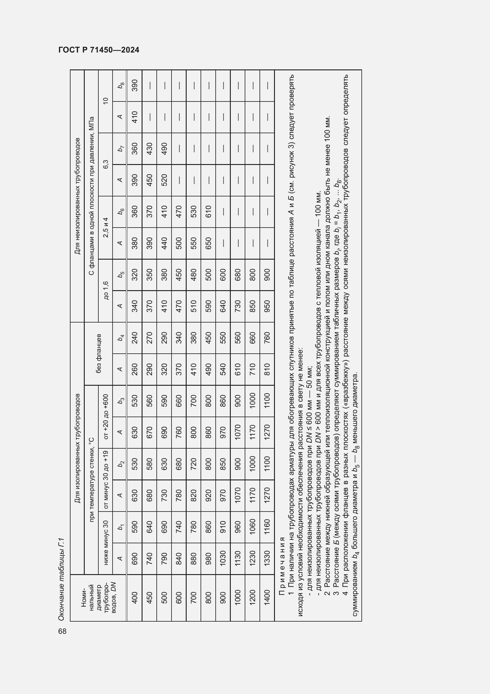 Страница 74 ГОСТ Р 71450-2024
