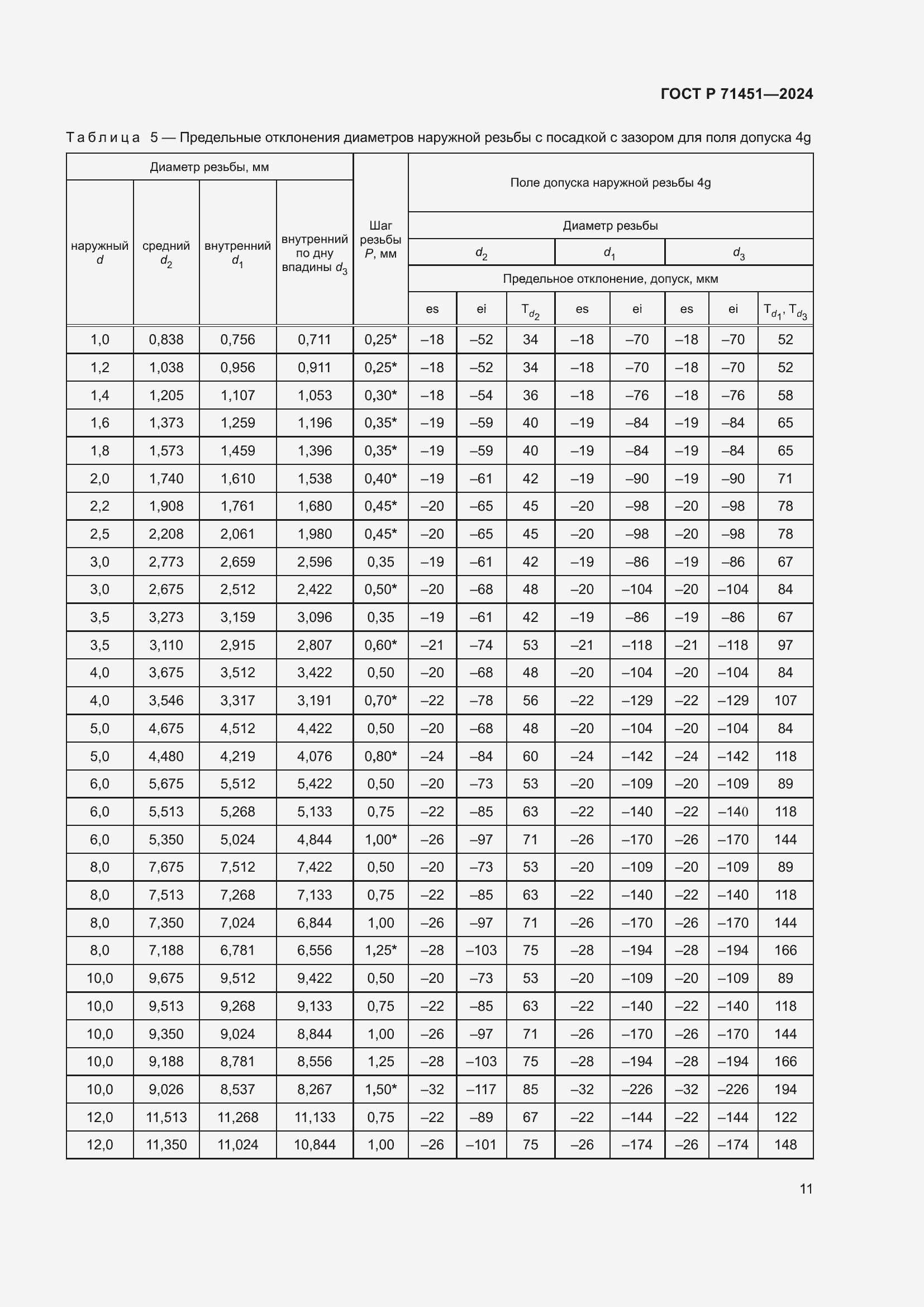 Страница 15 ГОСТ Р 71451-2024