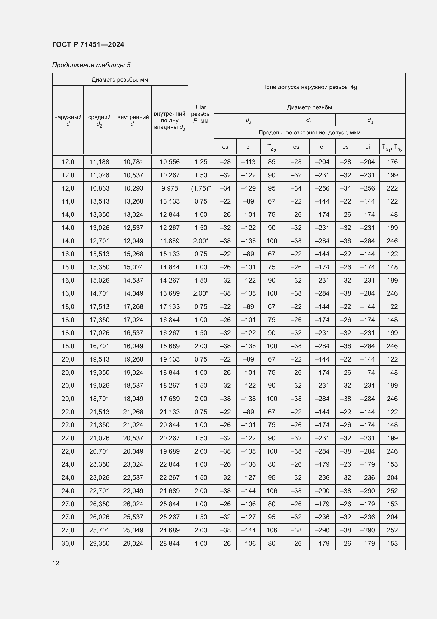 Страница 16 ГОСТ Р 71451-2024