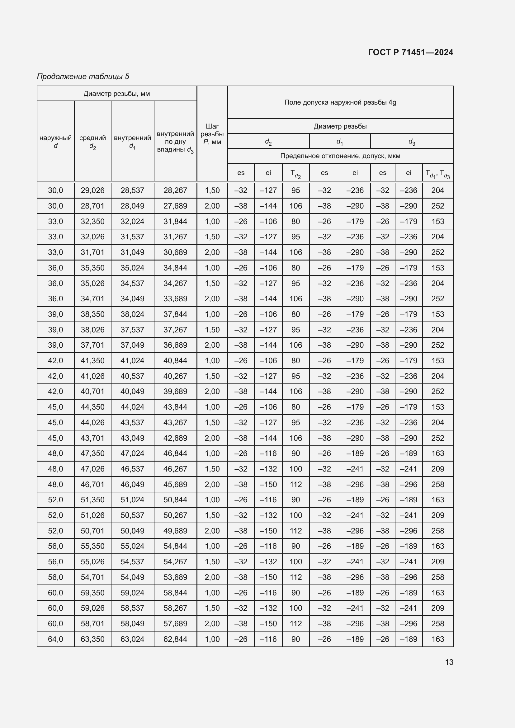 Страница 17 ГОСТ Р 71451-2024