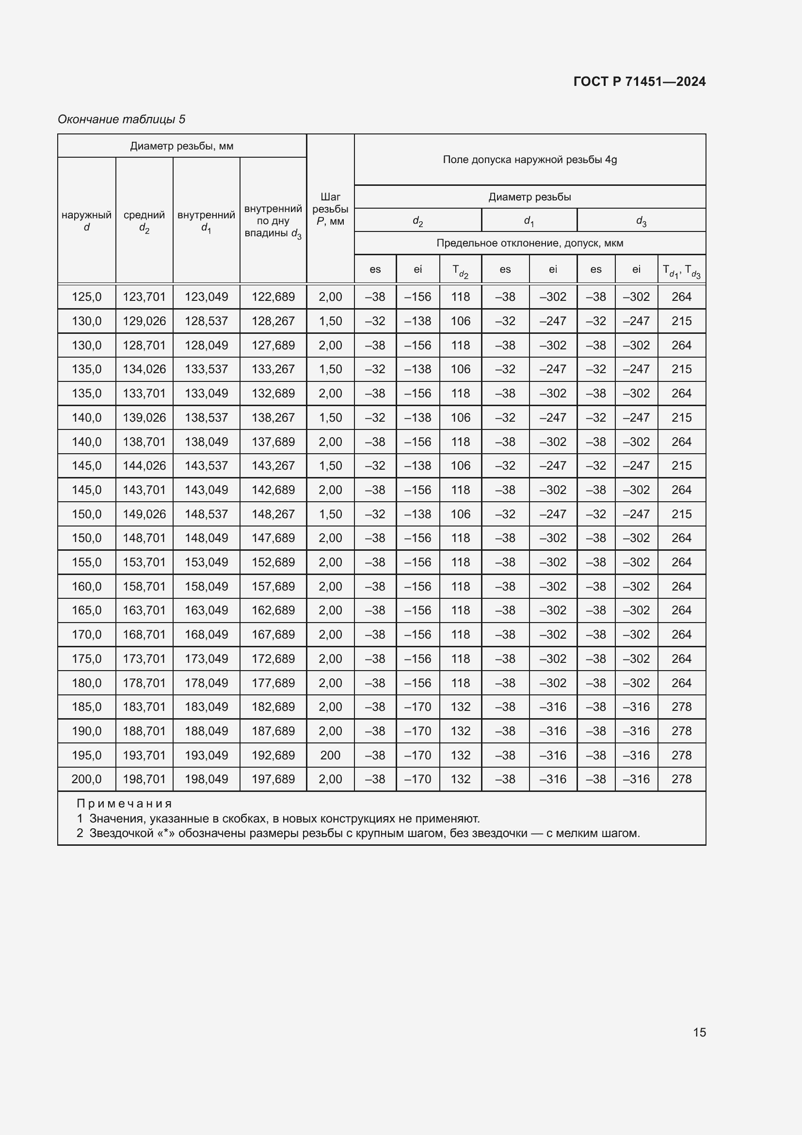 Страница 19 ГОСТ Р 71451-2024