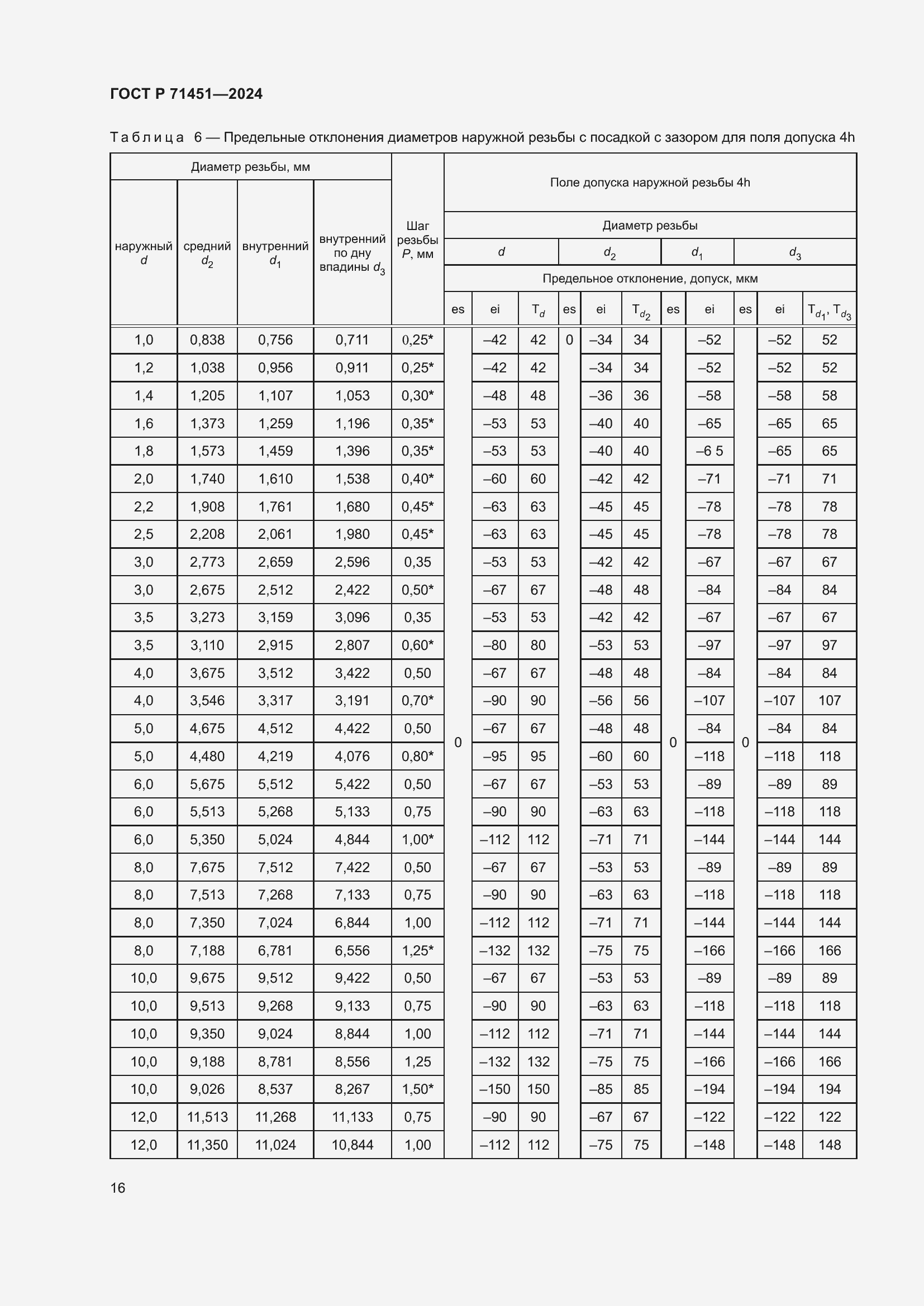 Страница 20 ГОСТ Р 71451-2024