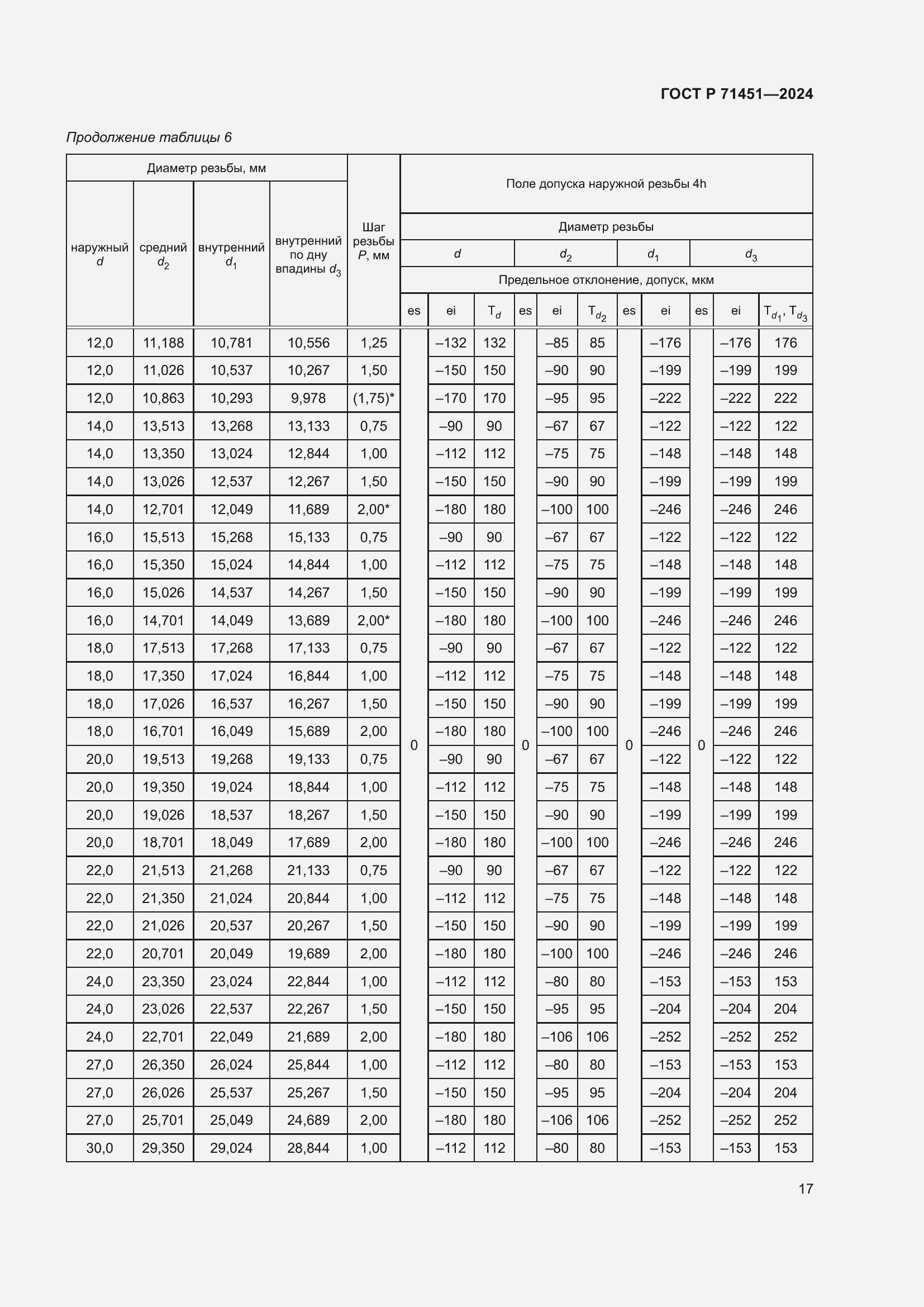 Страница 21 ГОСТ Р 71451-2024