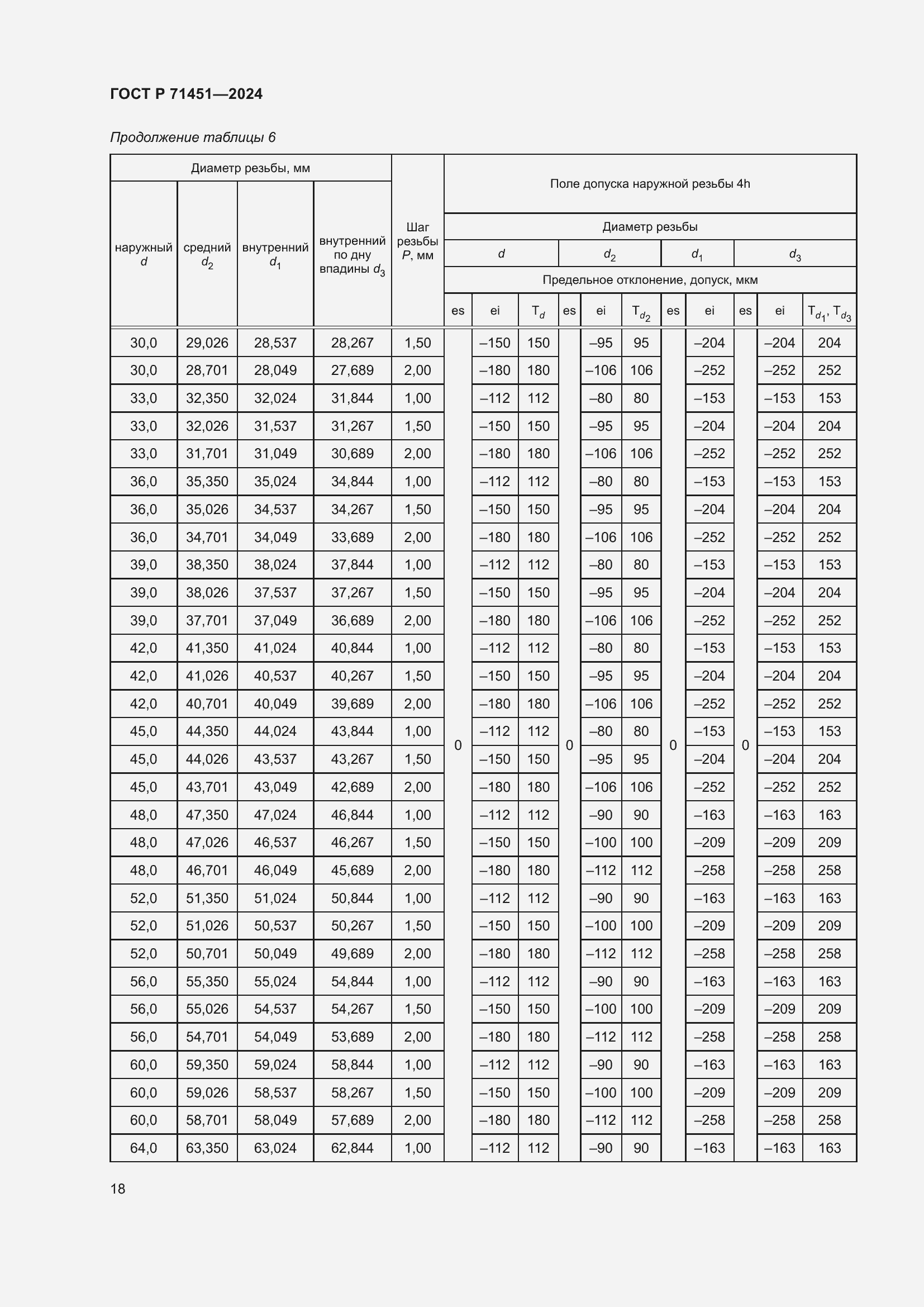 Страница 22 ГОСТ Р 71451-2024