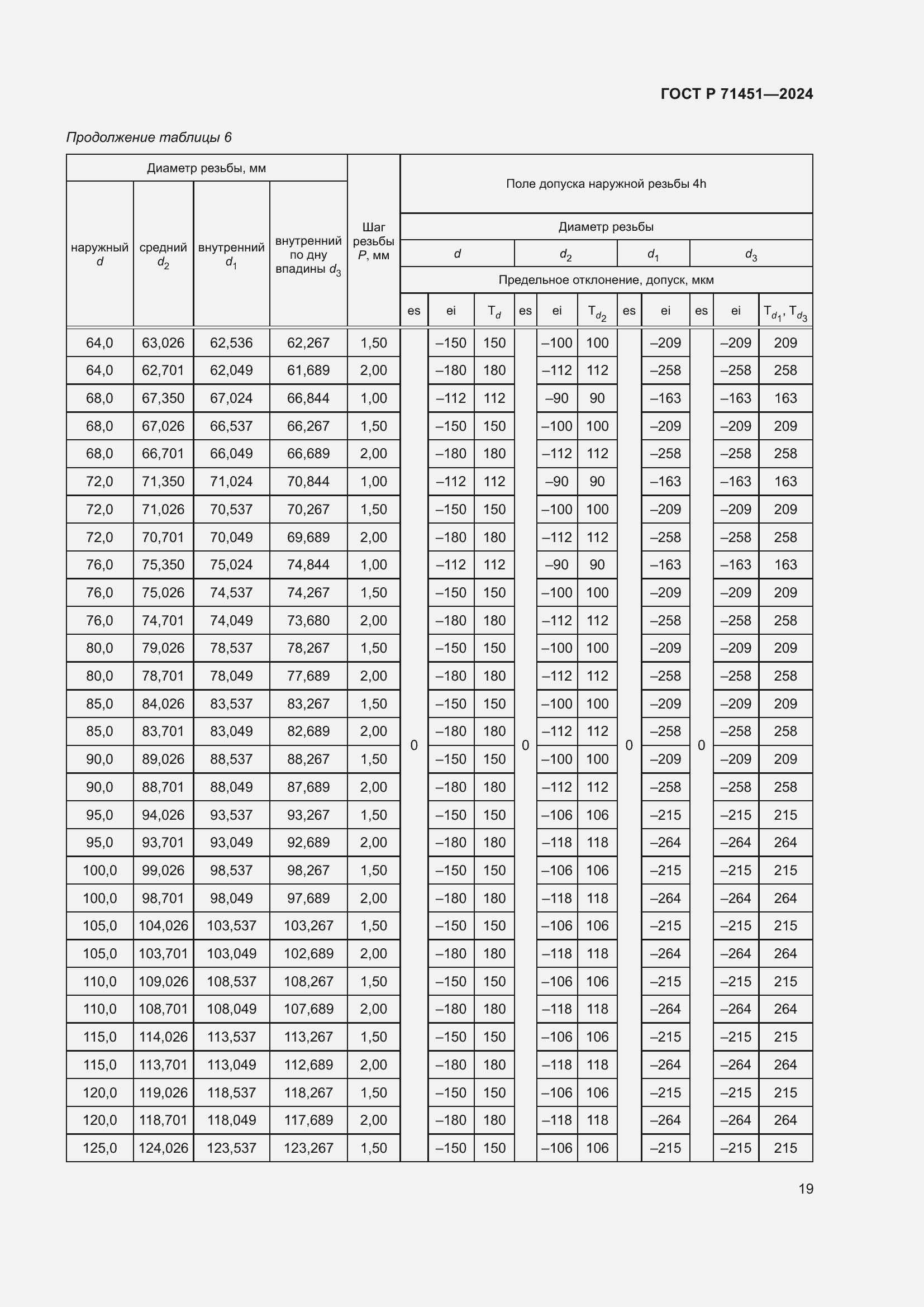 Страница 23 ГОСТ Р 71451-2024