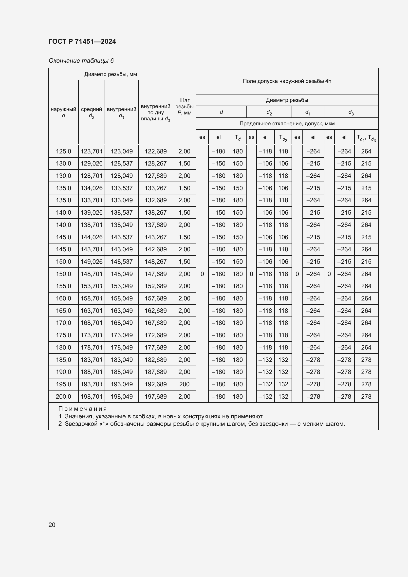 Страница 24 ГОСТ Р 71451-2024