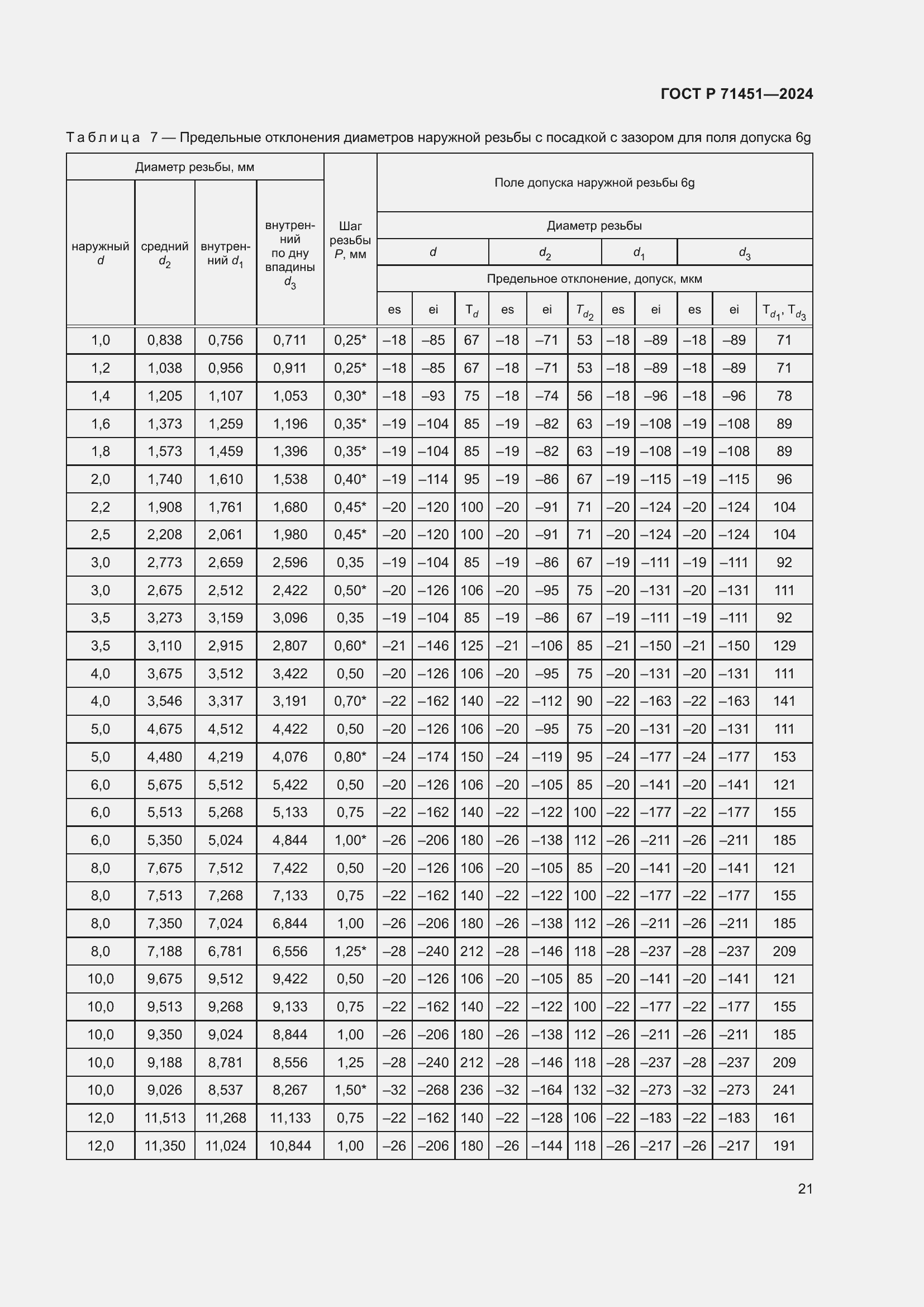 Страница 25 ГОСТ Р 71451-2024