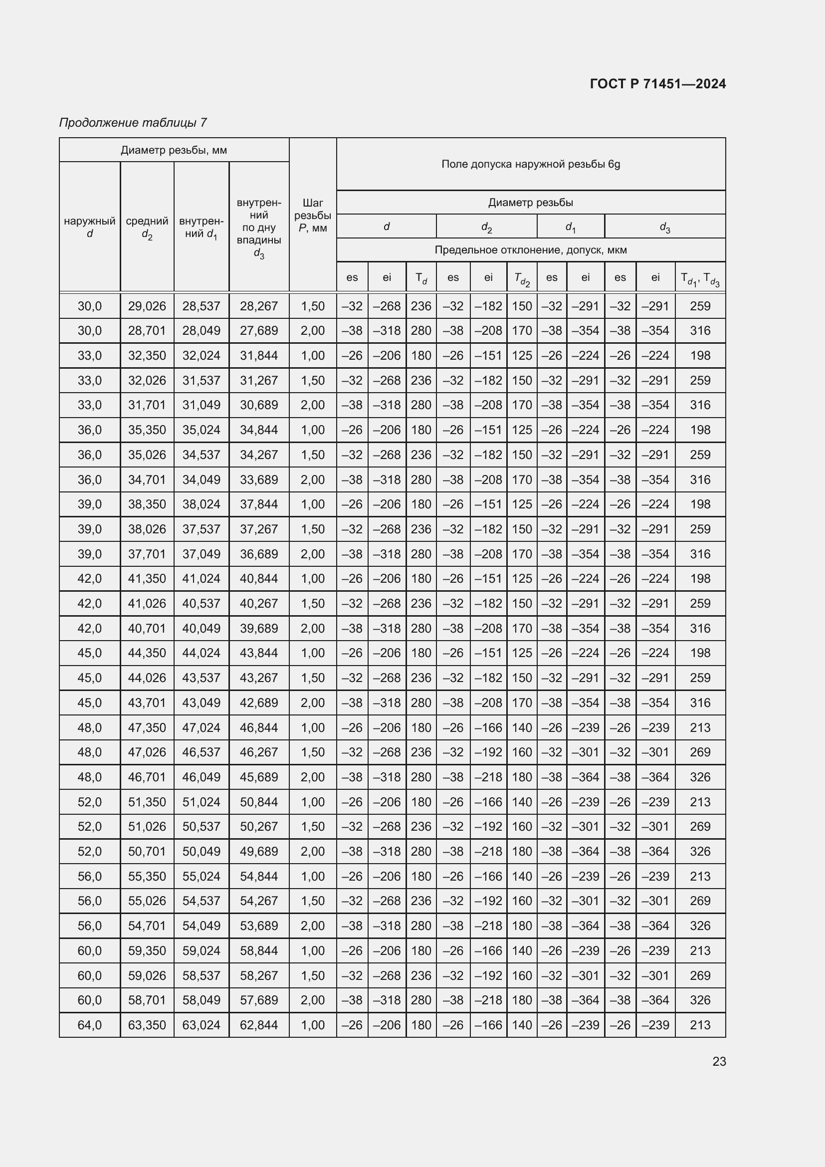 Страница 27 ГОСТ Р 71451-2024