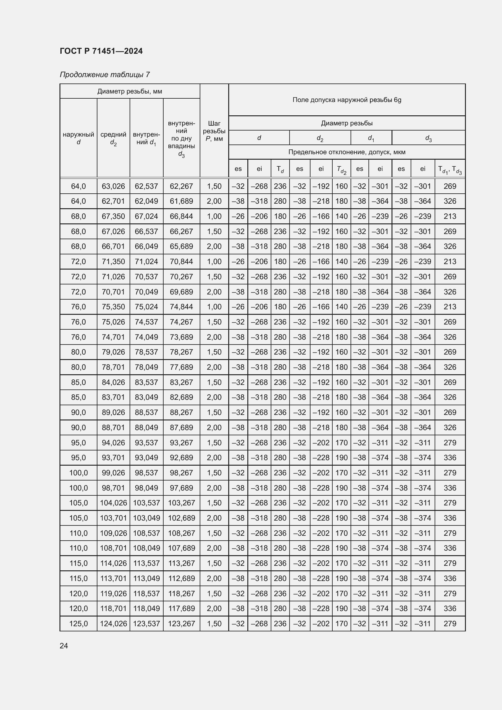 Страница 28 ГОСТ Р 71451-2024