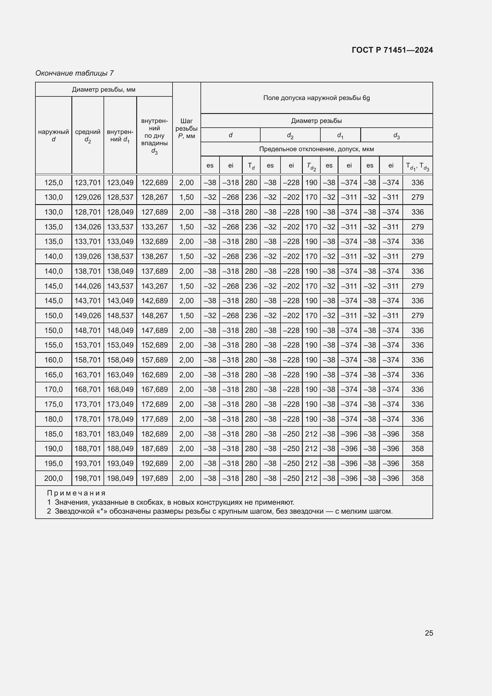 Страница 29 ГОСТ Р 71451-2024