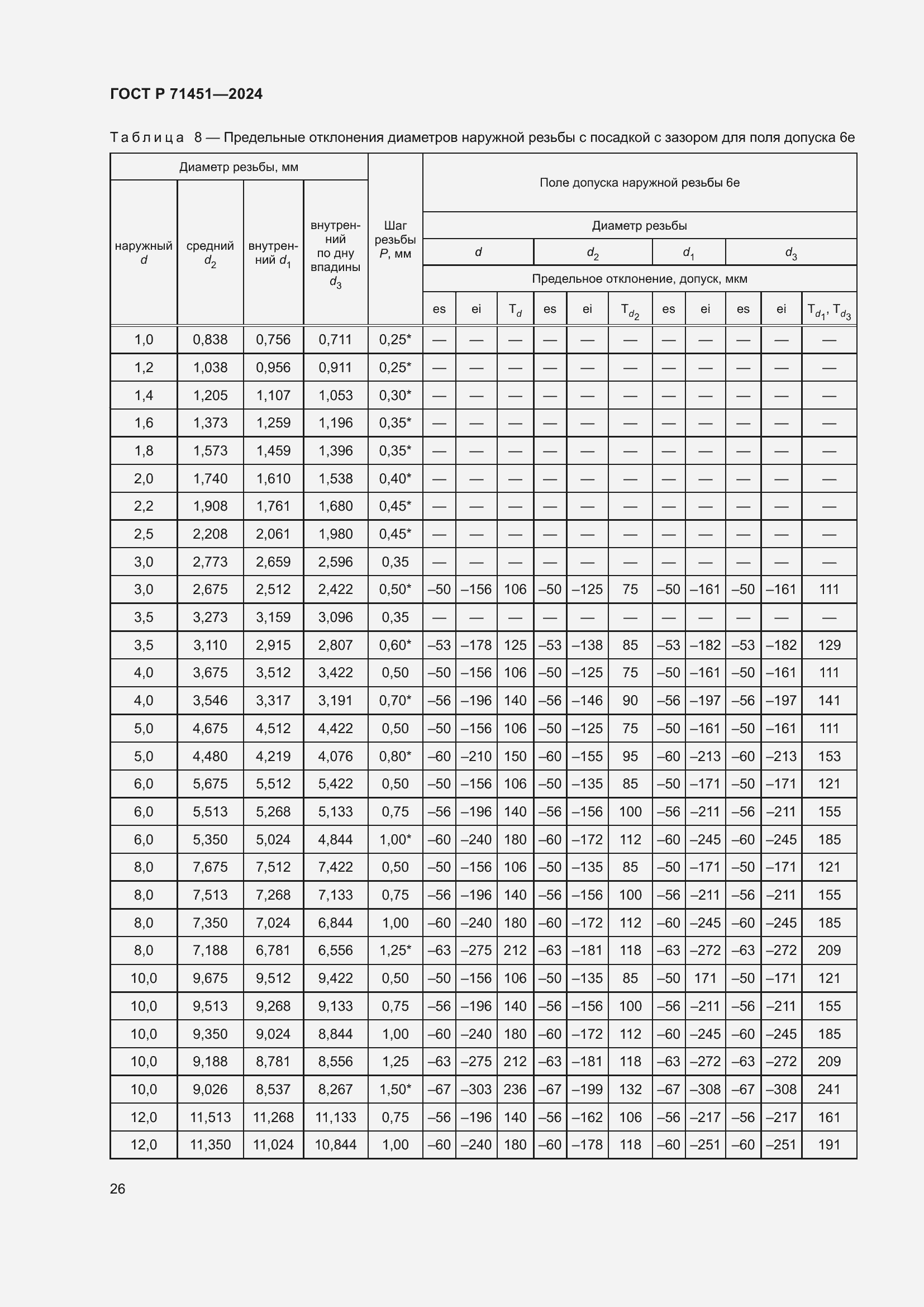 Страница 30 ГОСТ Р 71451-2024