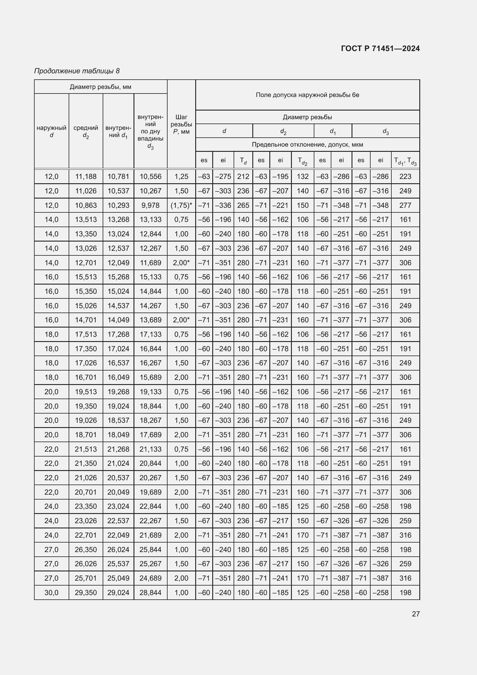 Страница 31 ГОСТ Р 71451-2024