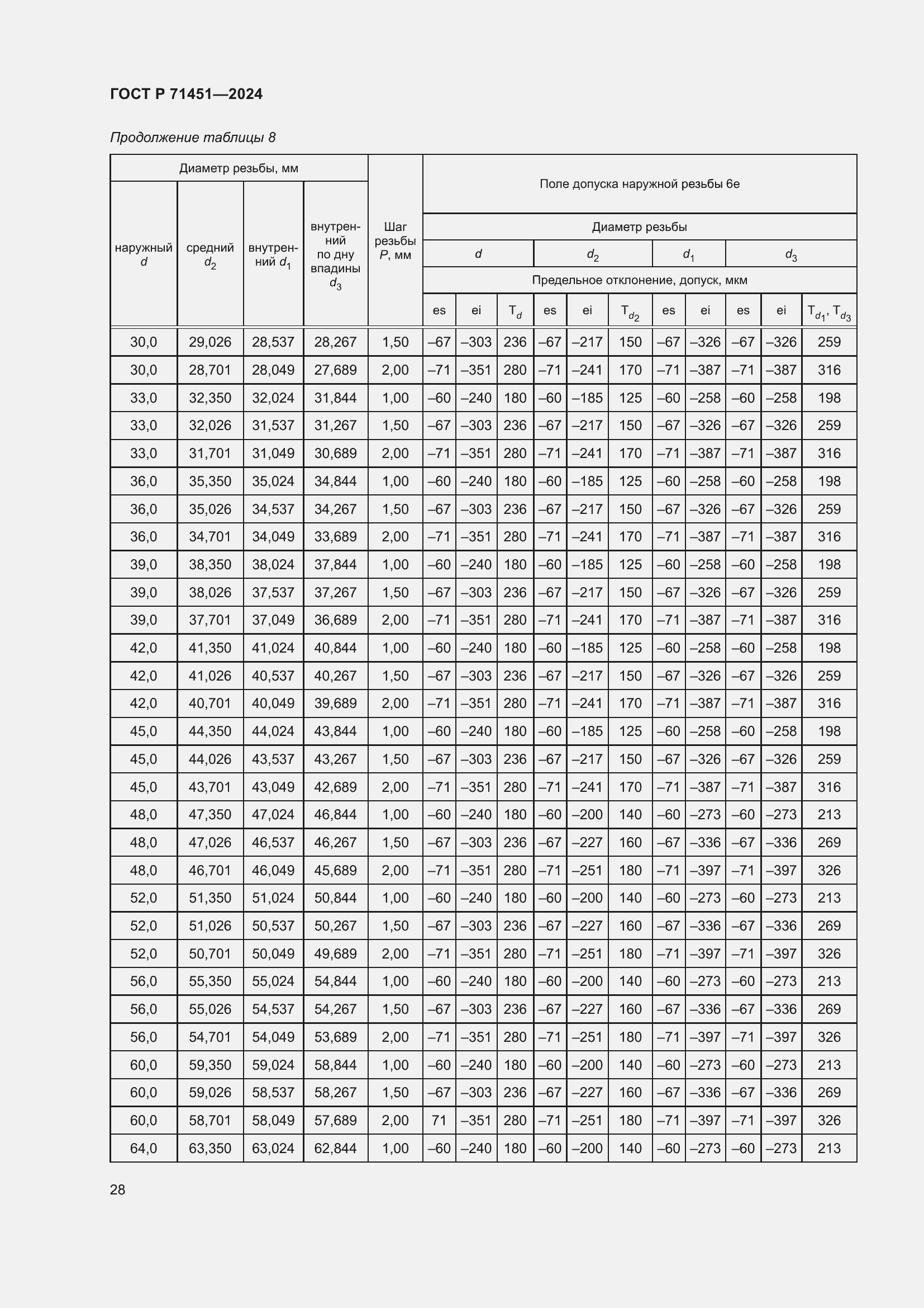 Страница 32 ГОСТ Р 71451-2024