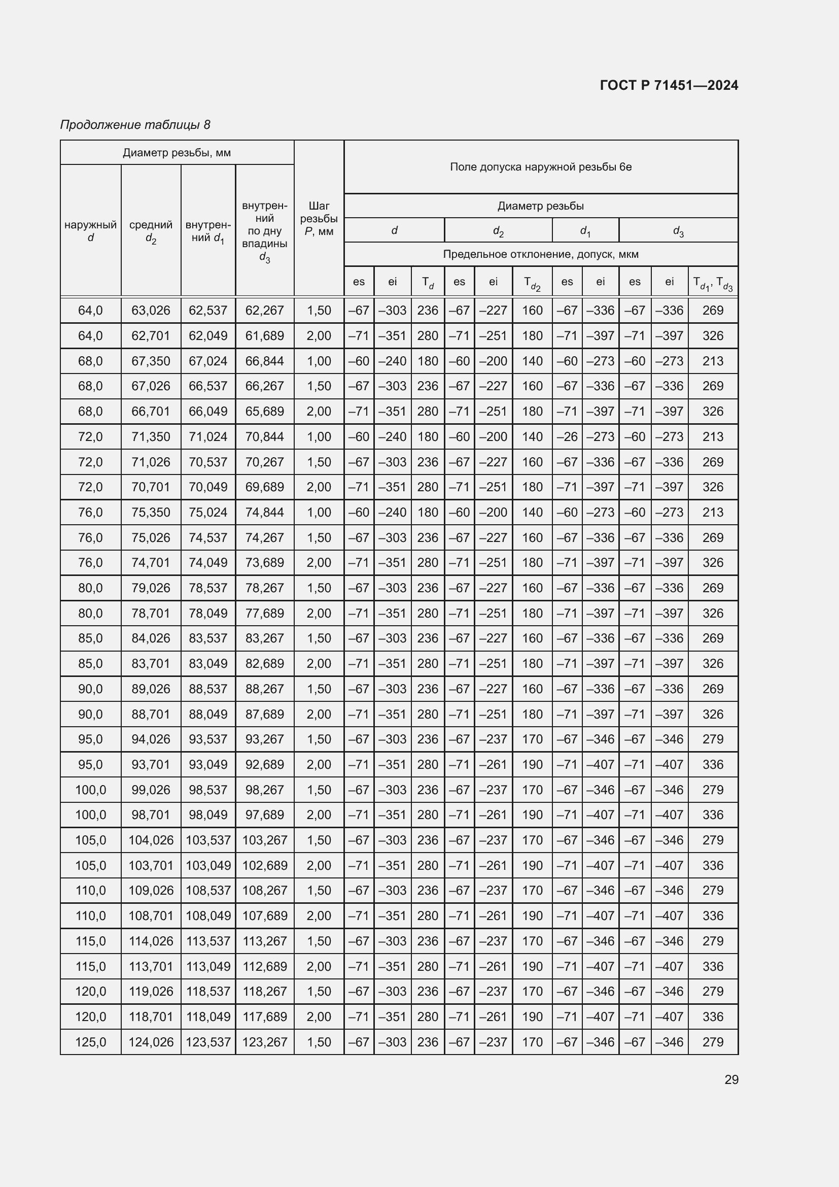 Страница 33 ГОСТ Р 71451-2024