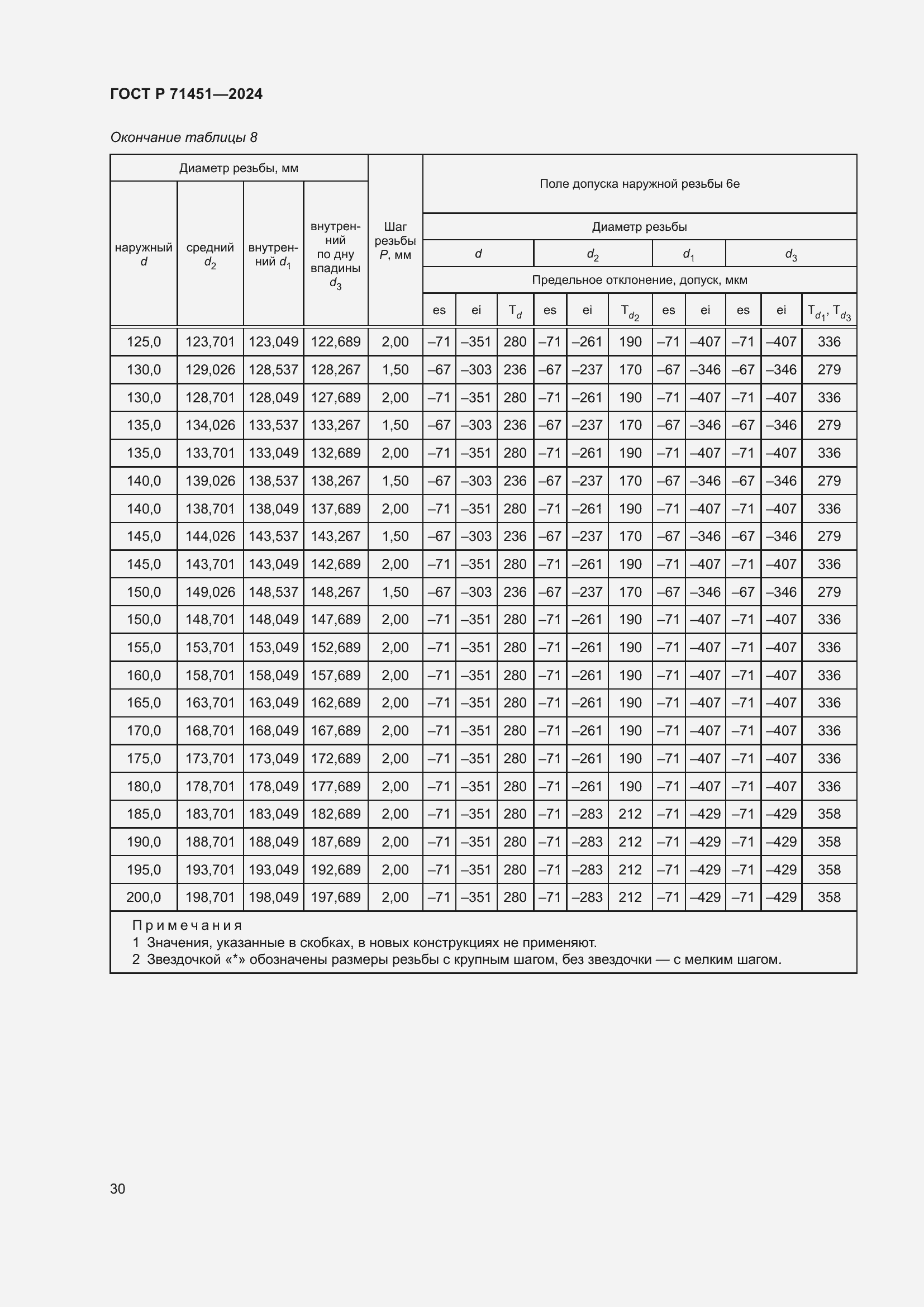 Страница 34 ГОСТ Р 71451-2024