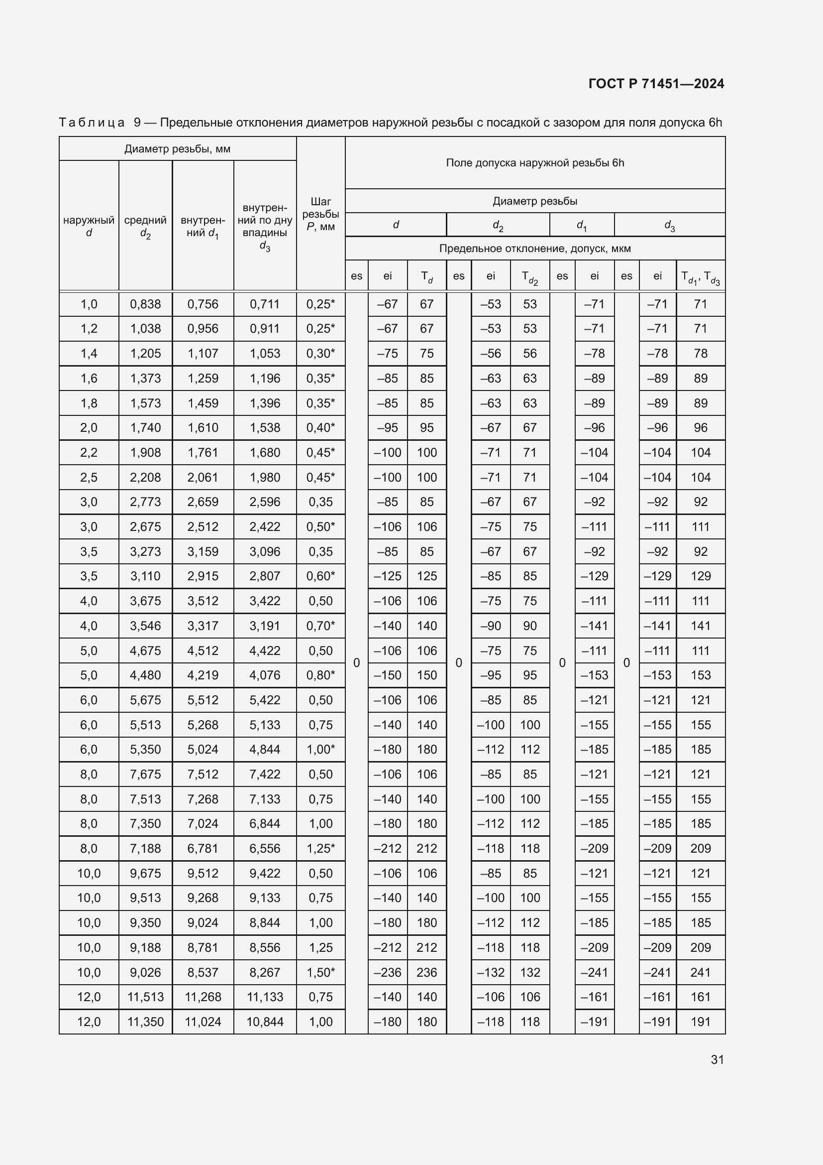 Страница 35 ГОСТ Р 71451-2024