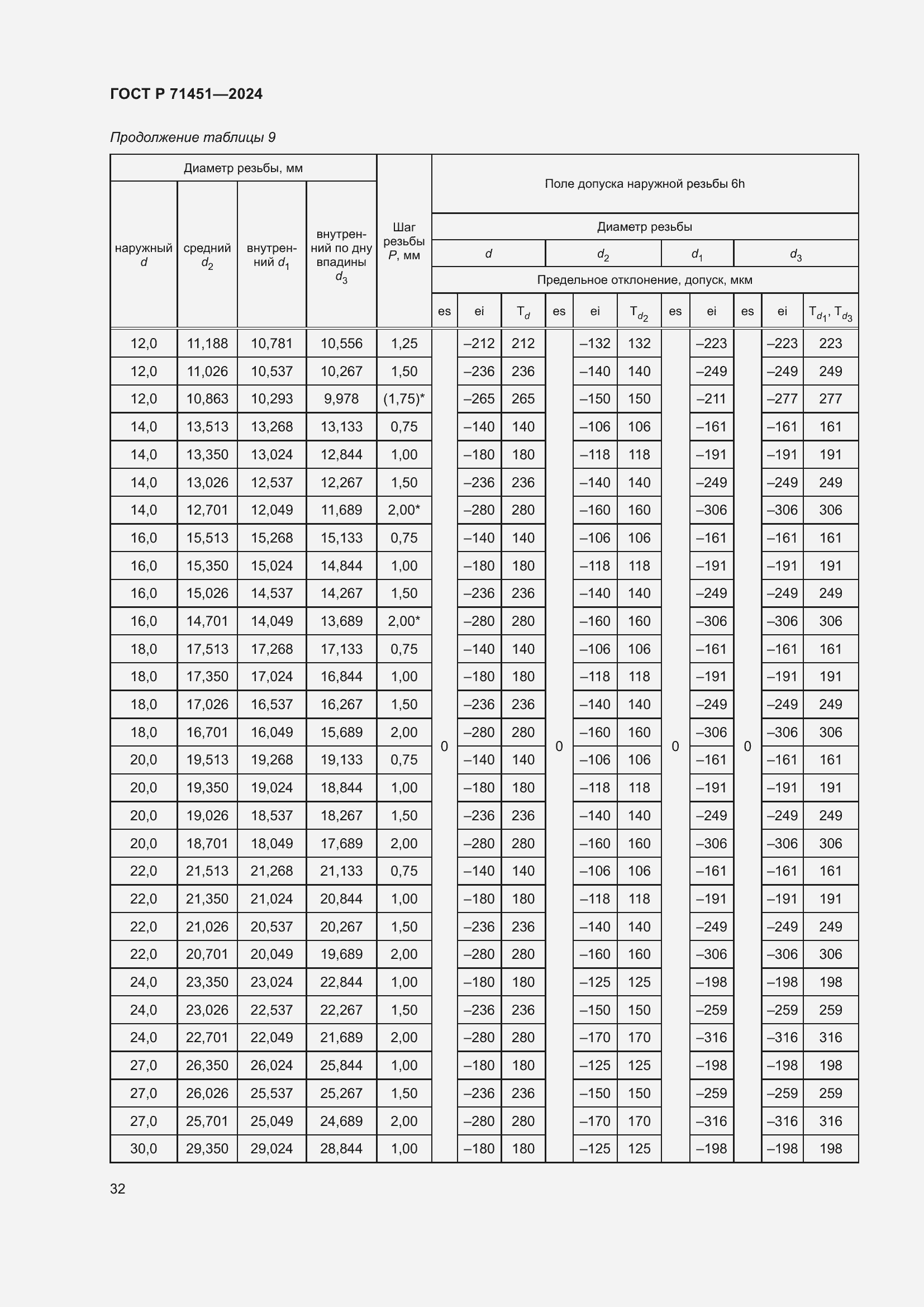 Страница 36 ГОСТ Р 71451-2024