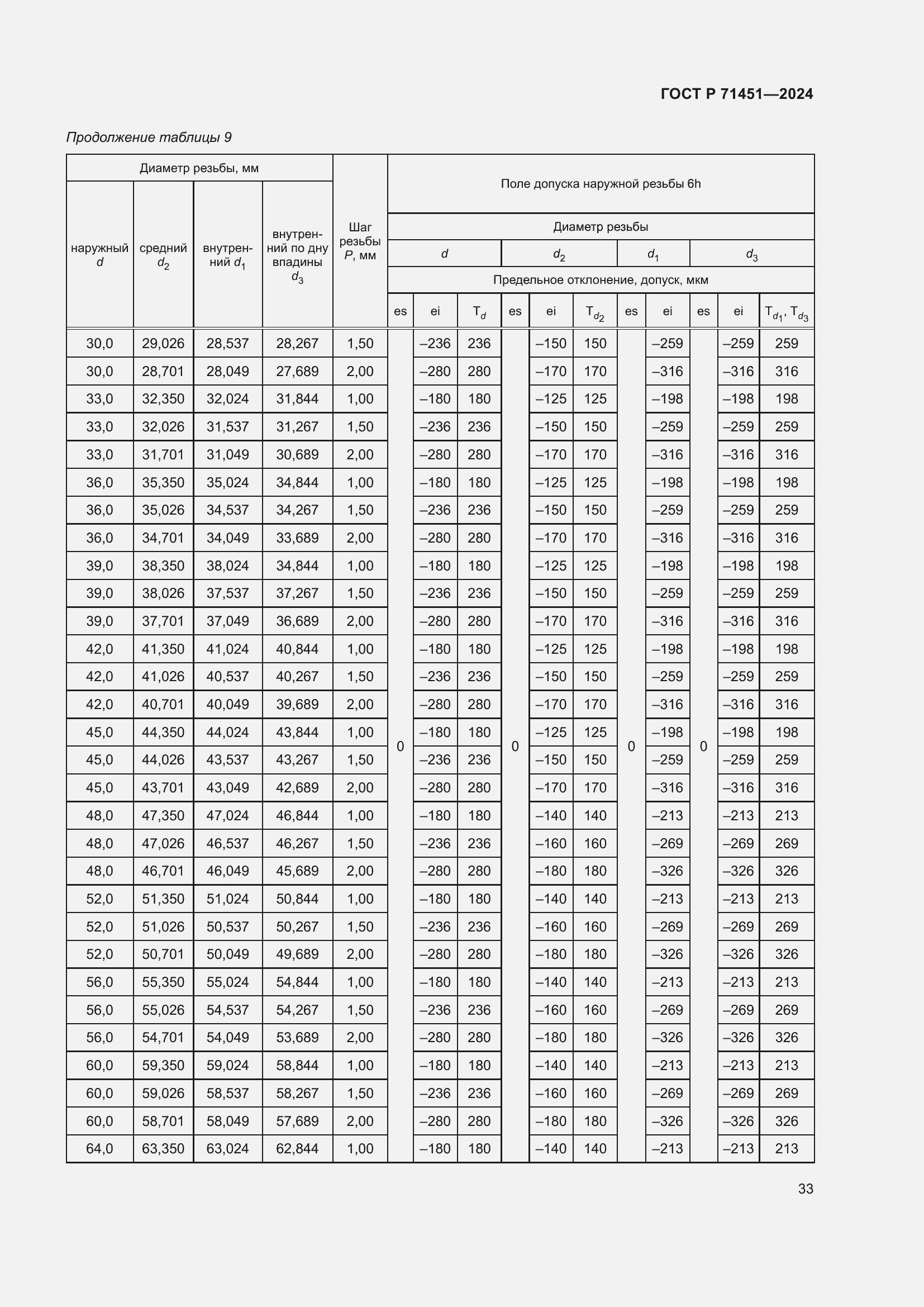 Страница 37 ГОСТ Р 71451-2024