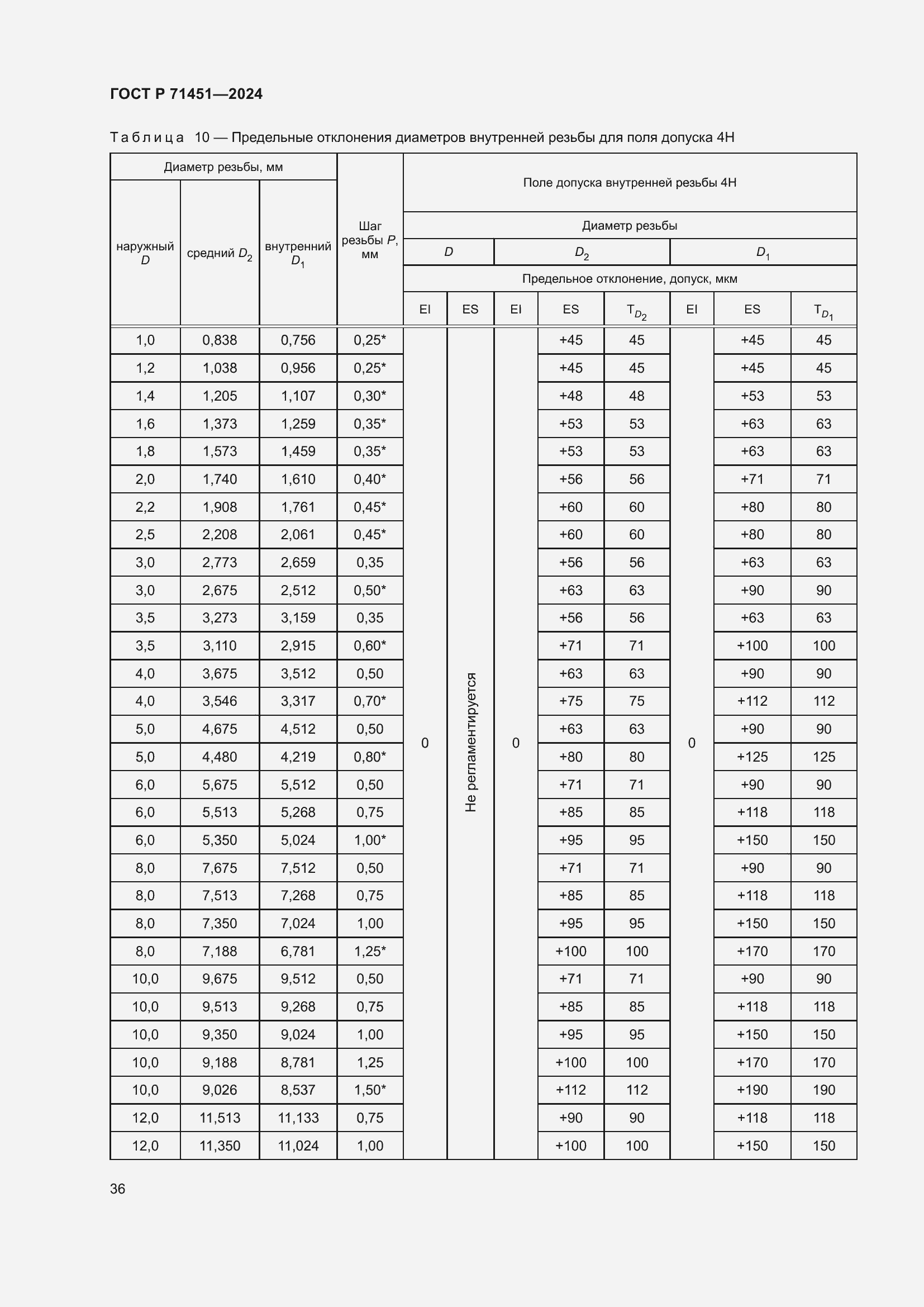 Страница 40 ГОСТ Р 71451-2024
