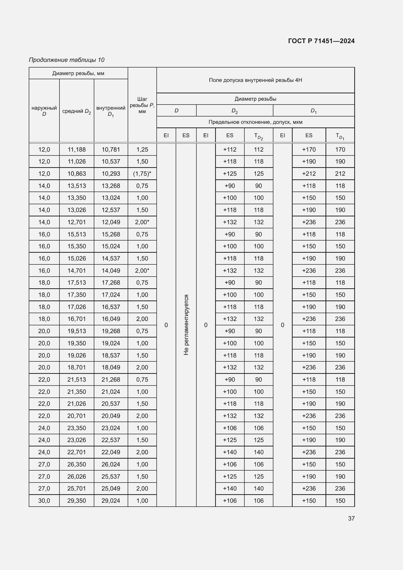 Страница 41 ГОСТ Р 71451-2024