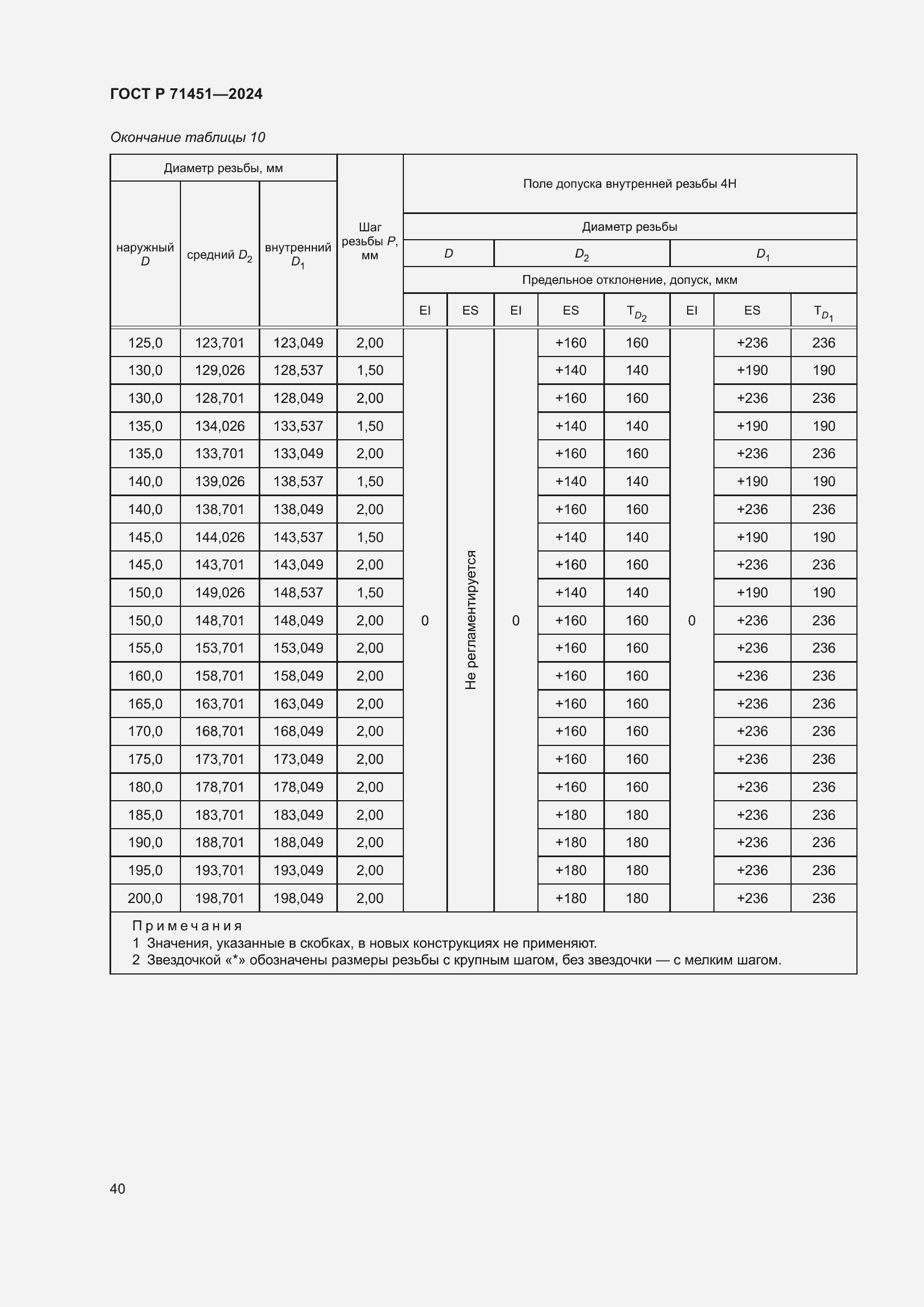 Страница 44 ГОСТ Р 71451-2024