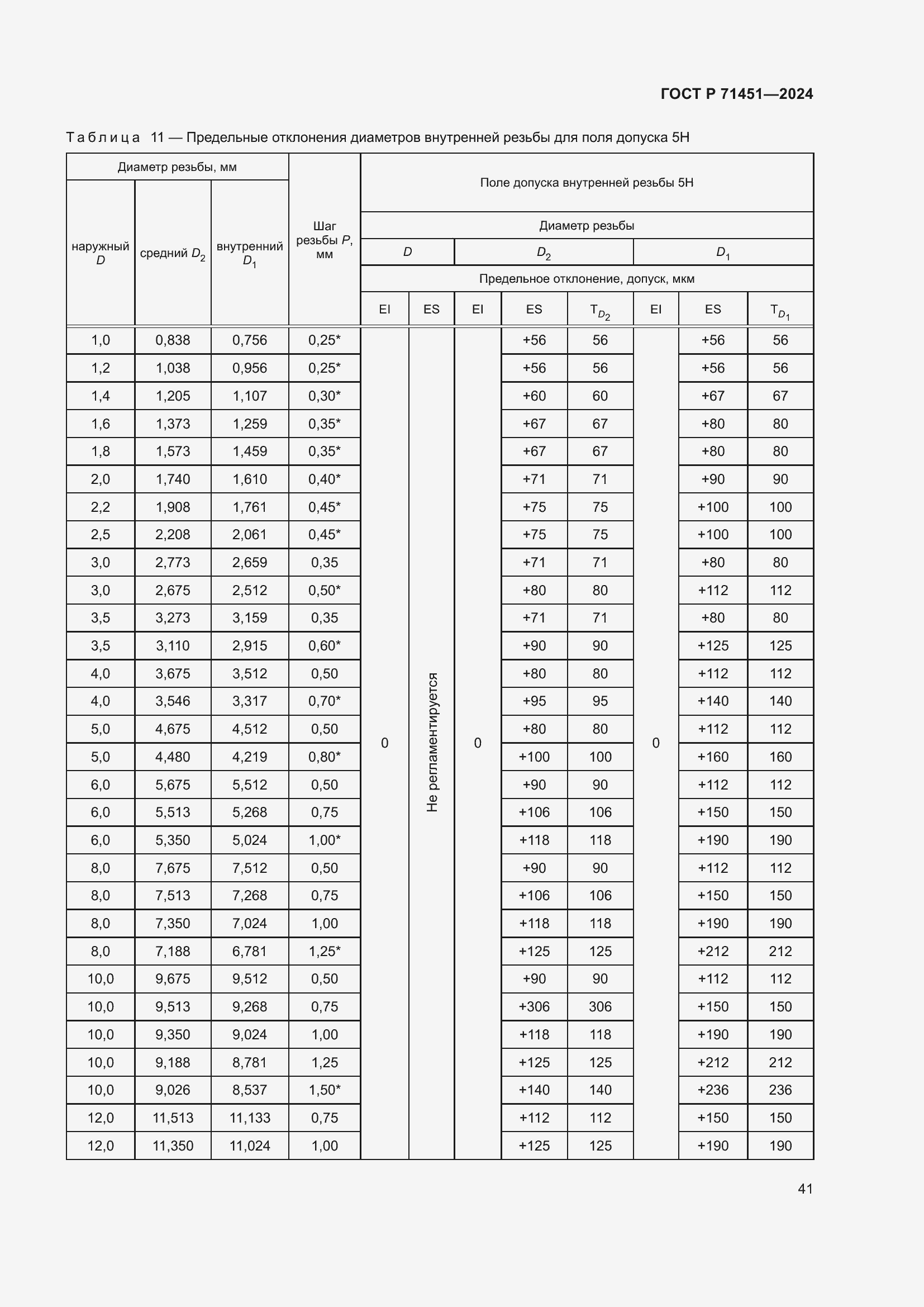 Страница 45 ГОСТ Р 71451-2024