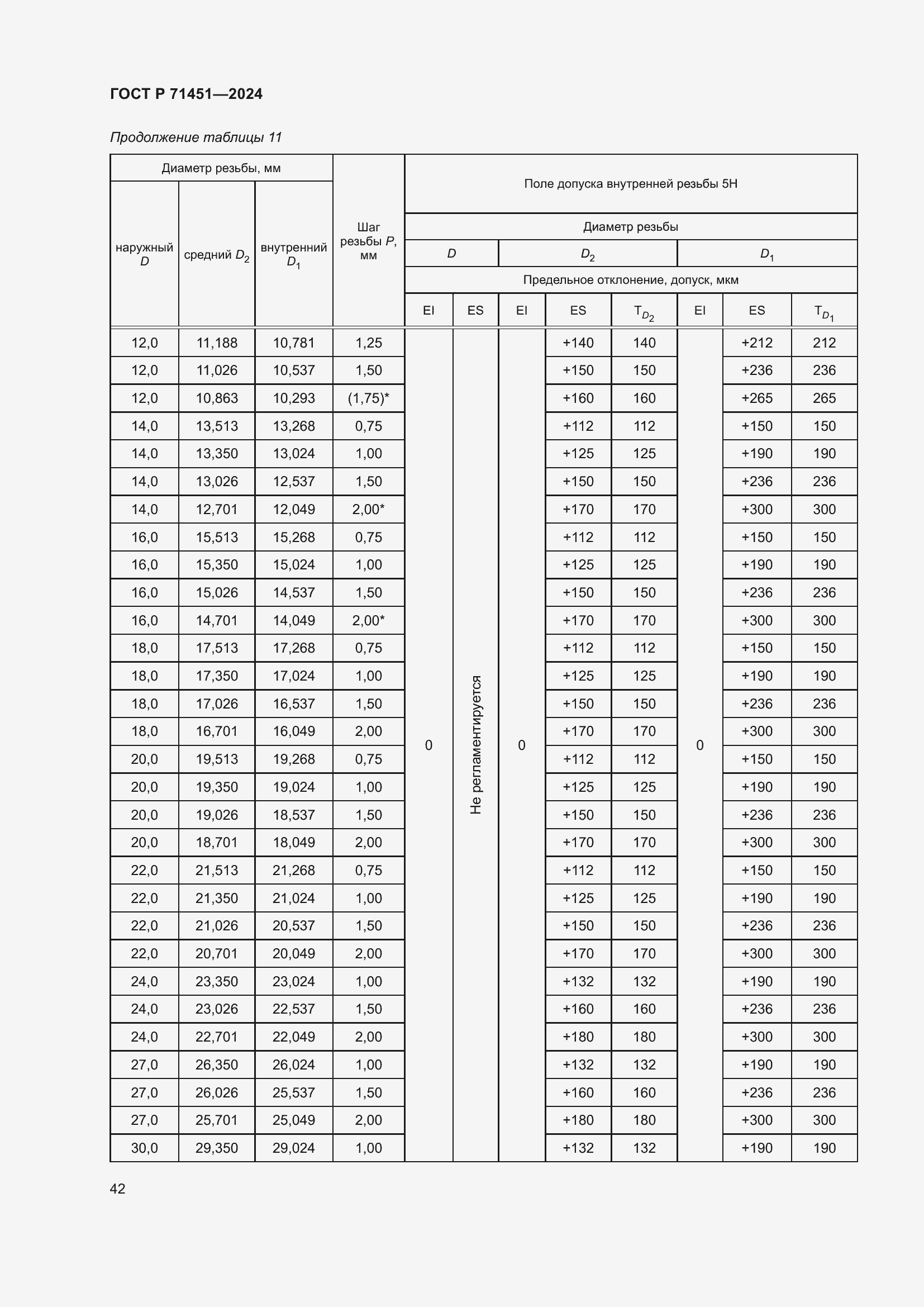 Страница 46 ГОСТ Р 71451-2024