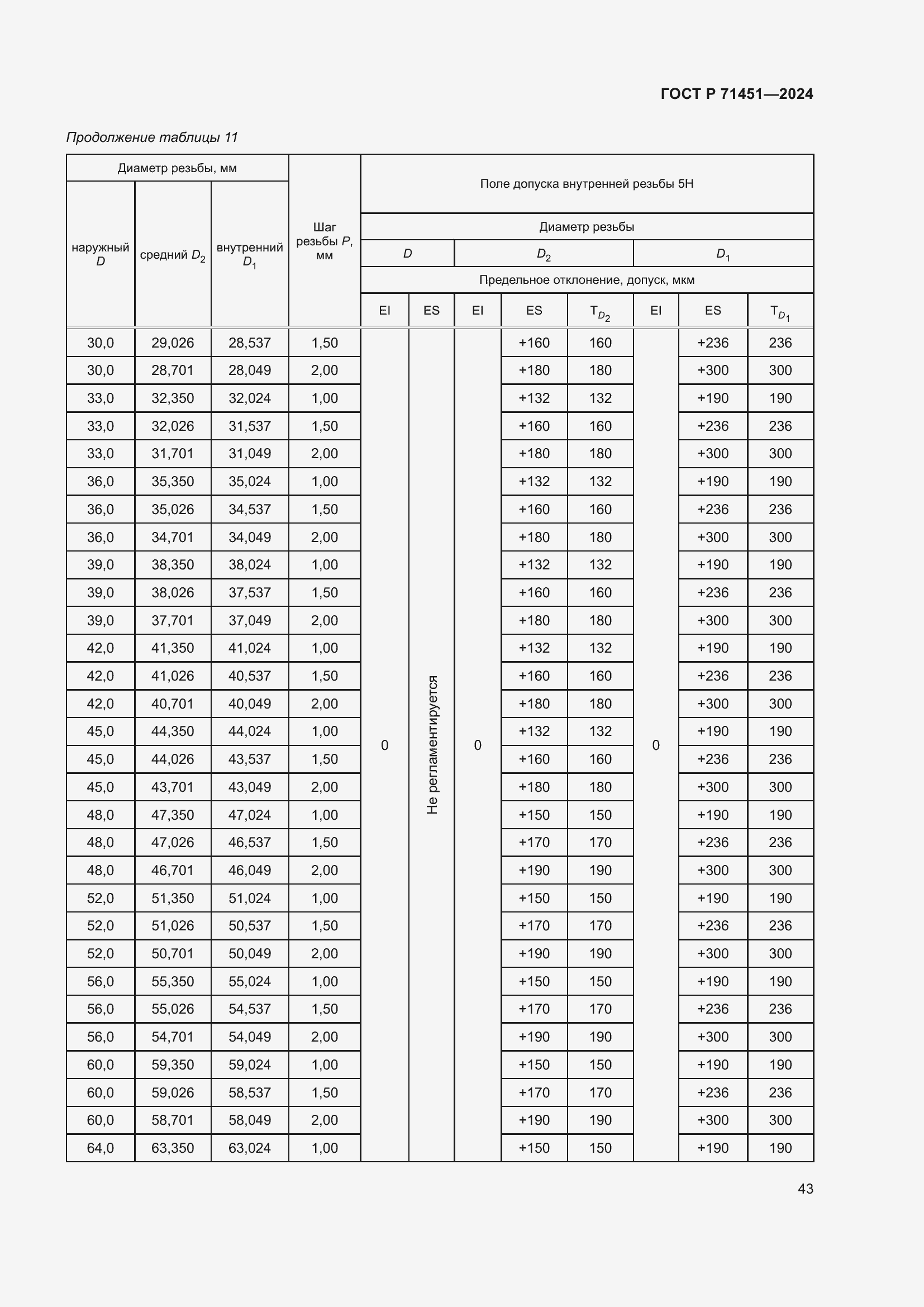 Страница 47 ГОСТ Р 71451-2024