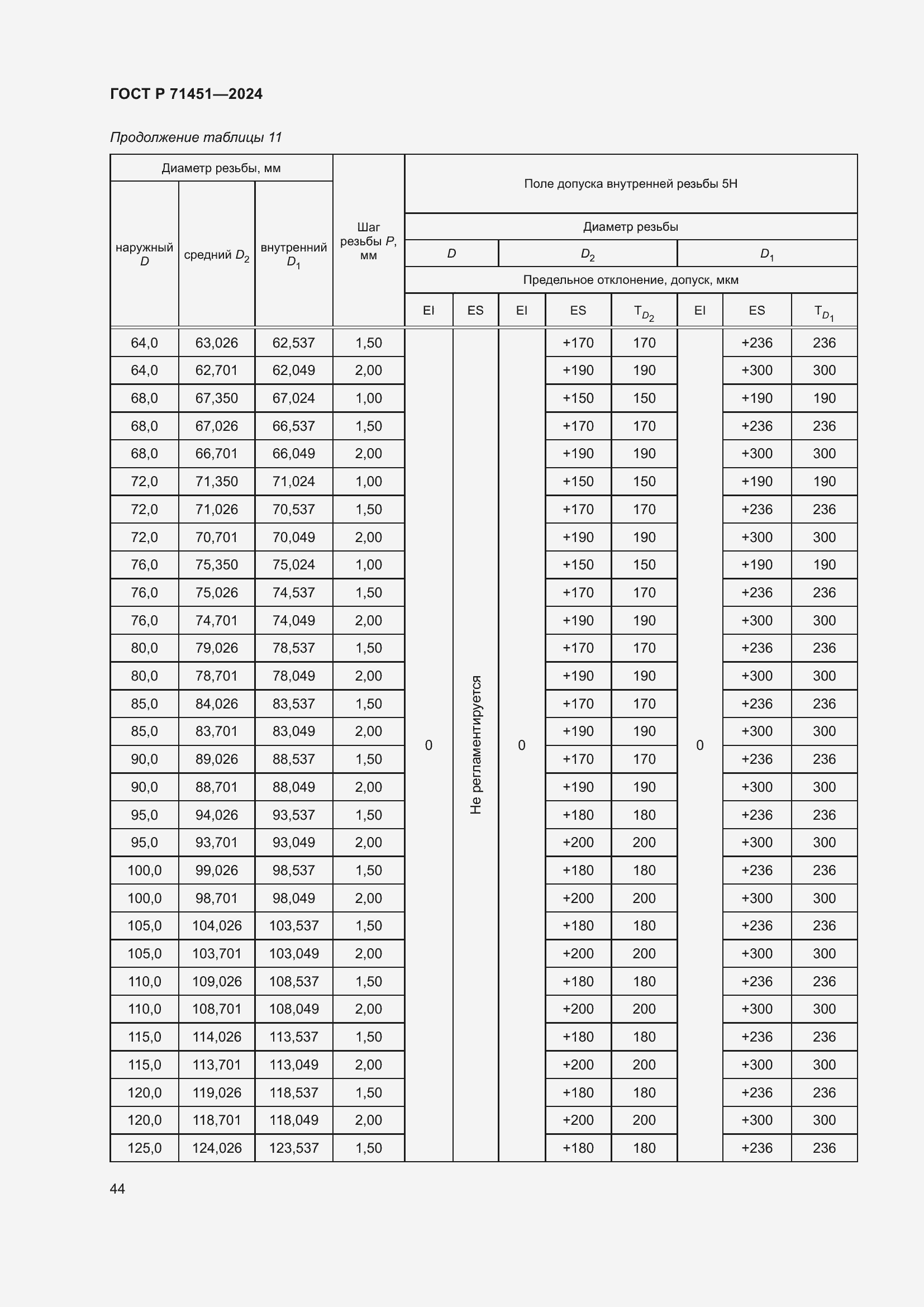 Страница 48 ГОСТ Р 71451-2024