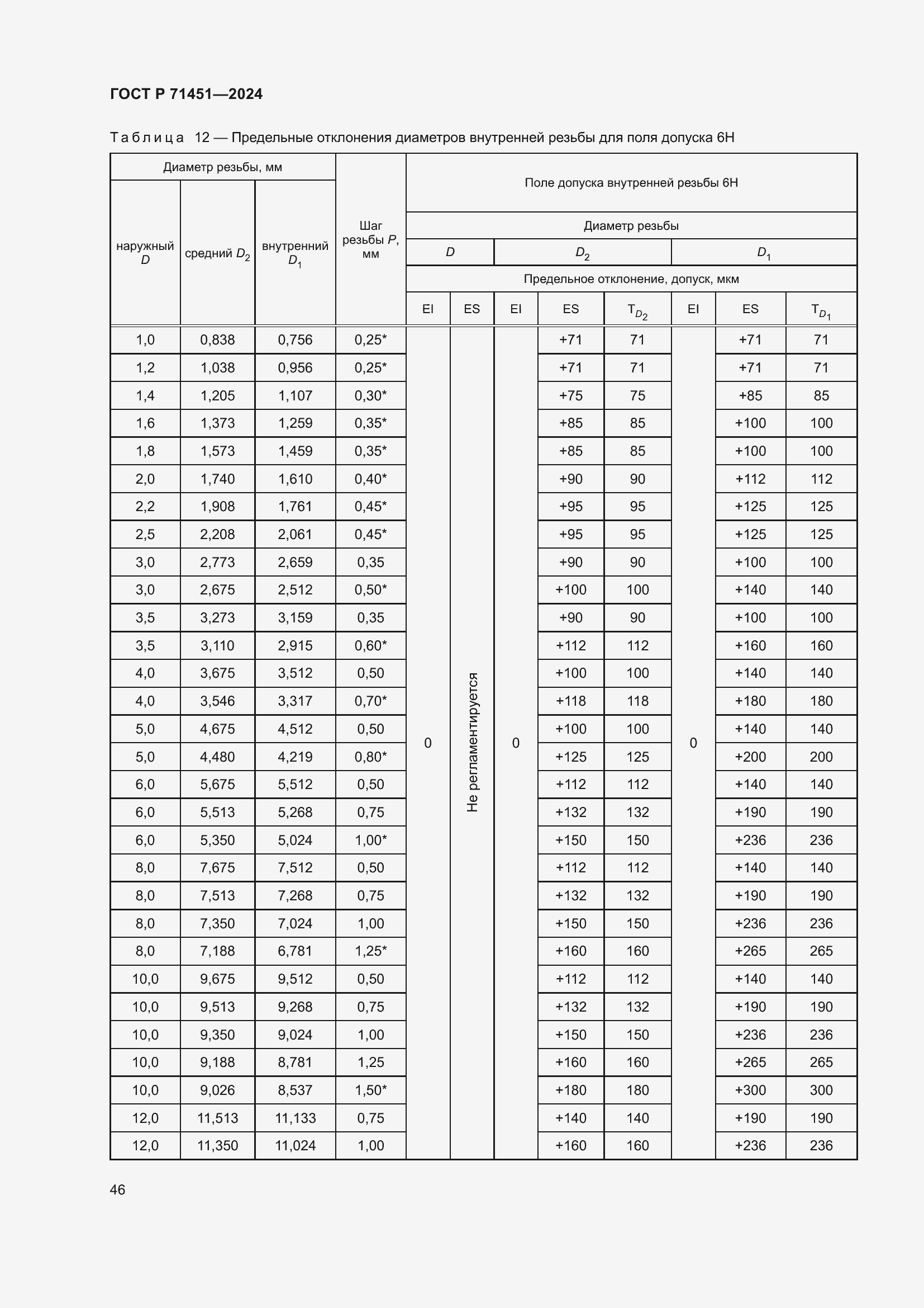 Страница 50 ГОСТ Р 71451-2024