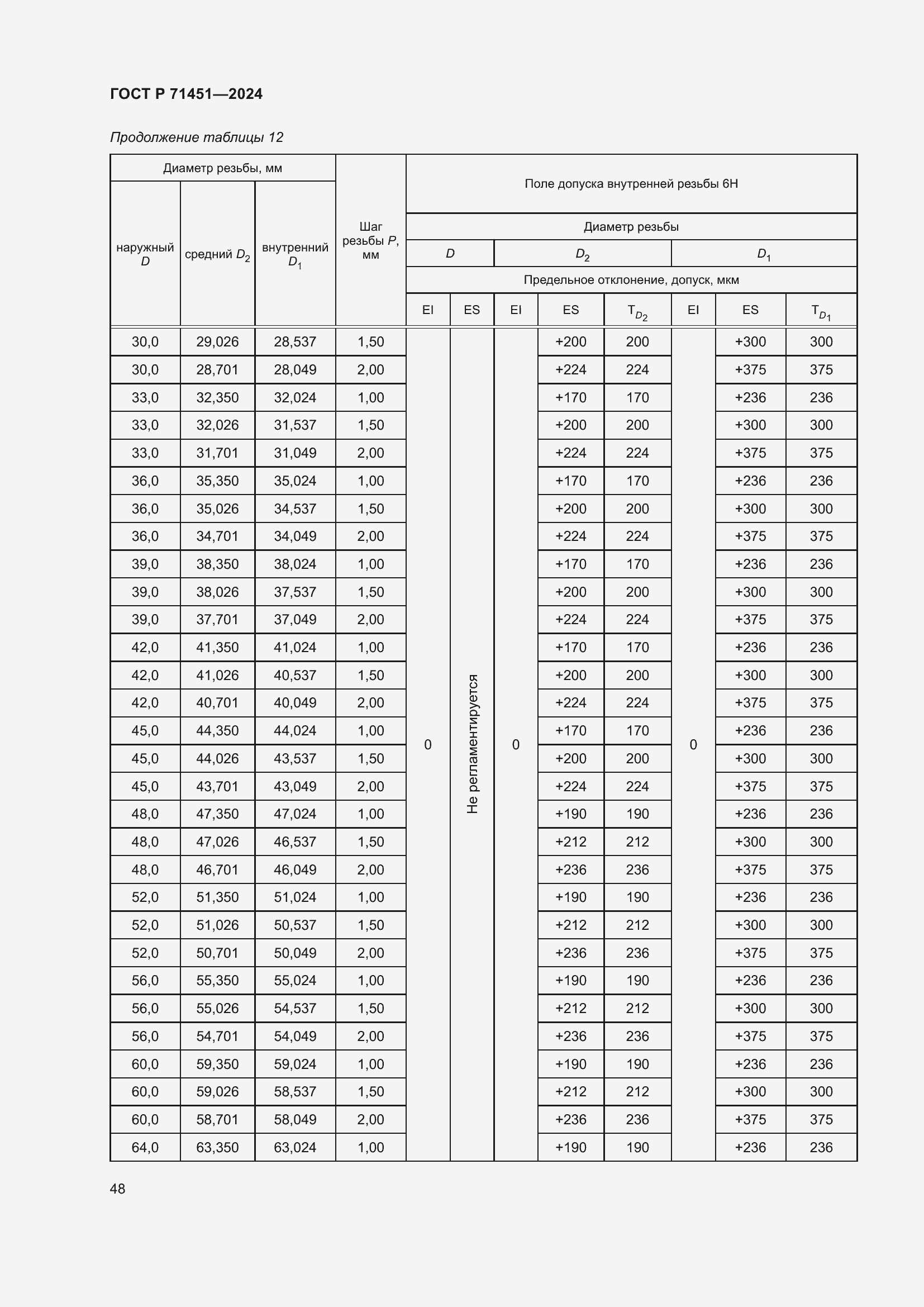 Страница 52 ГОСТ Р 71451-2024