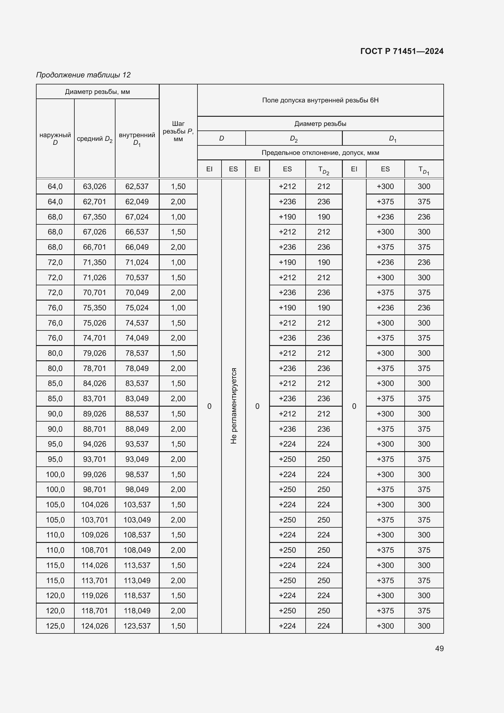 Страница 53 ГОСТ Р 71451-2024