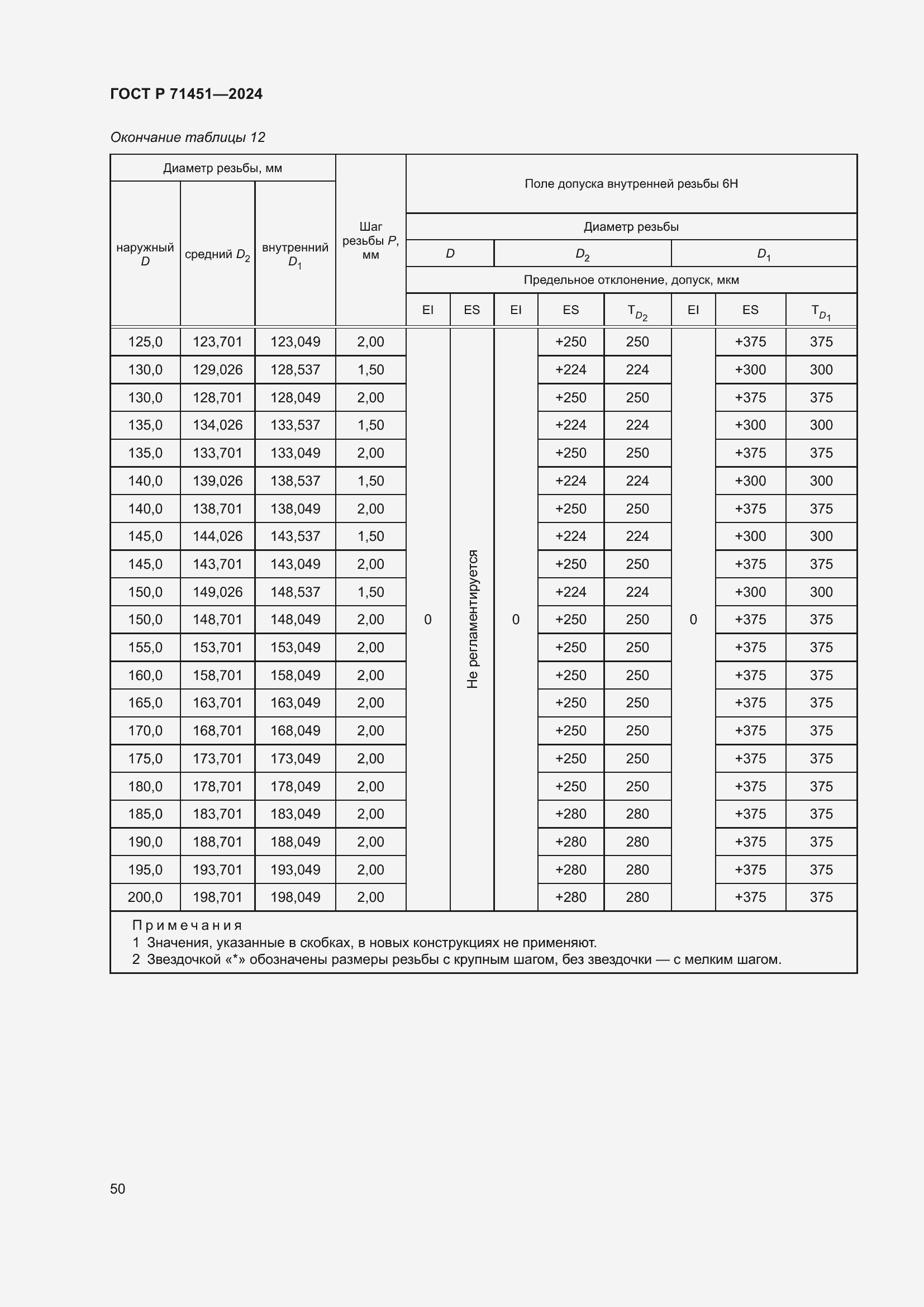 Страница 54 ГОСТ Р 71451-2024