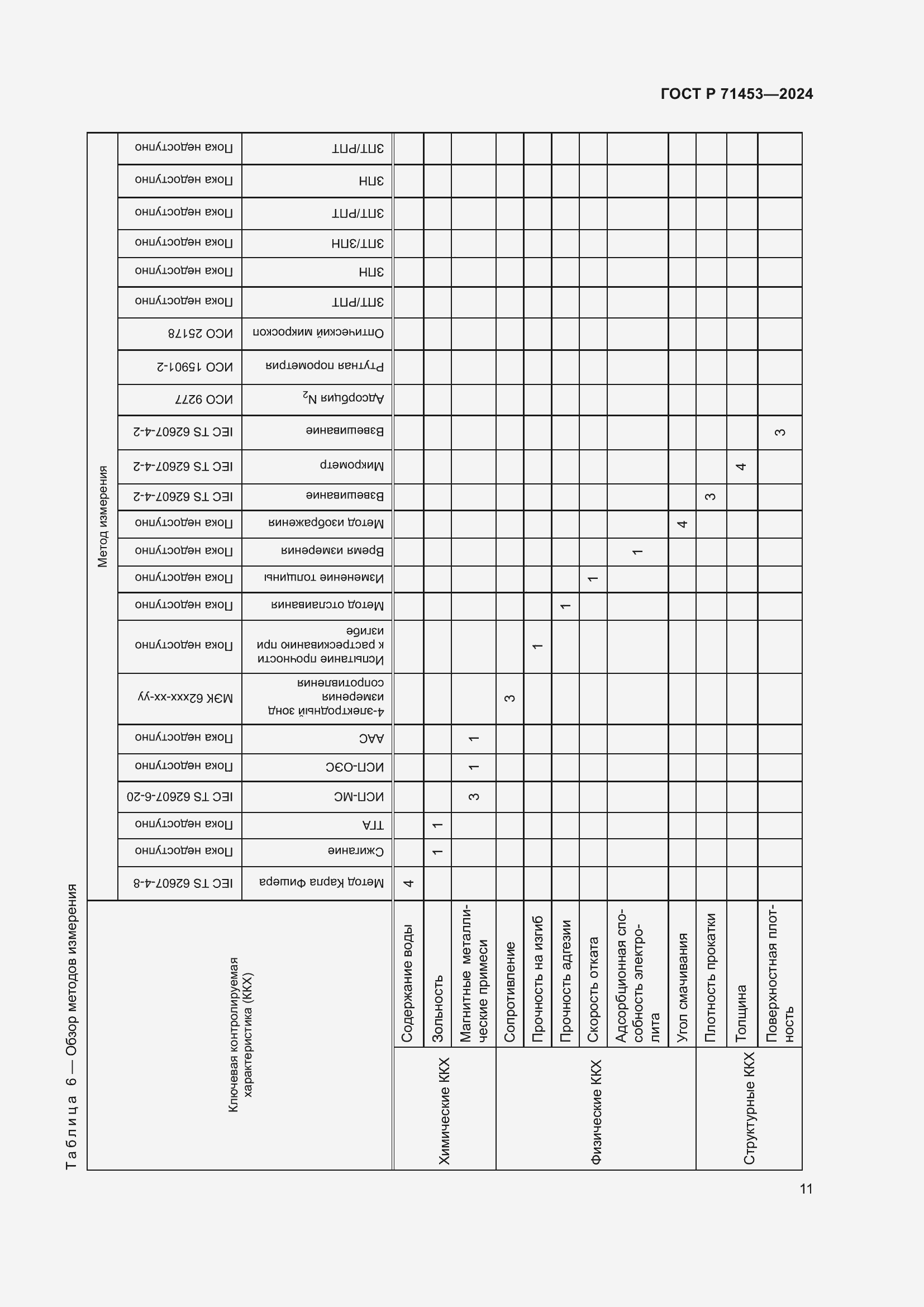 Страница 15 ГОСТ Р 71453-2024
