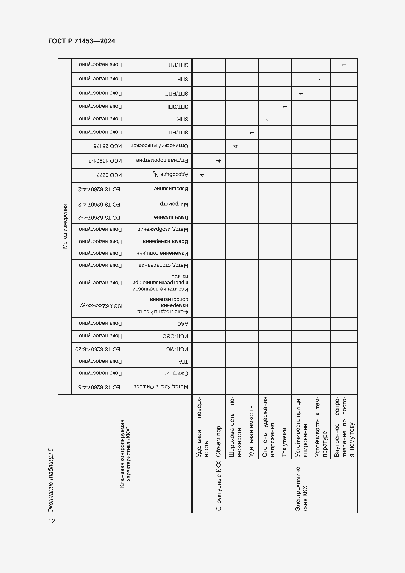 Страница 16 ГОСТ Р 71453-2024