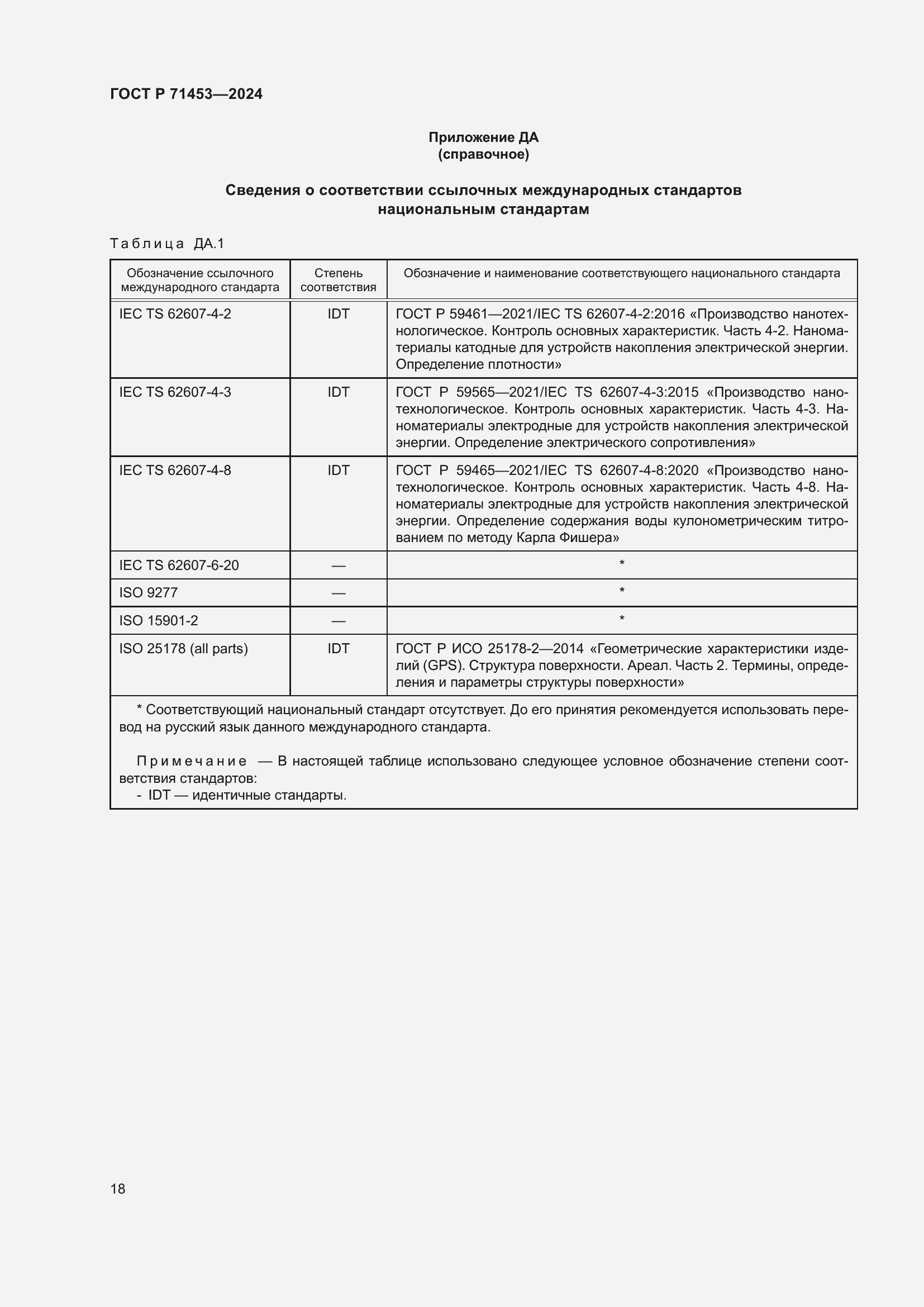 Страница 22 ГОСТ Р 71453-2024