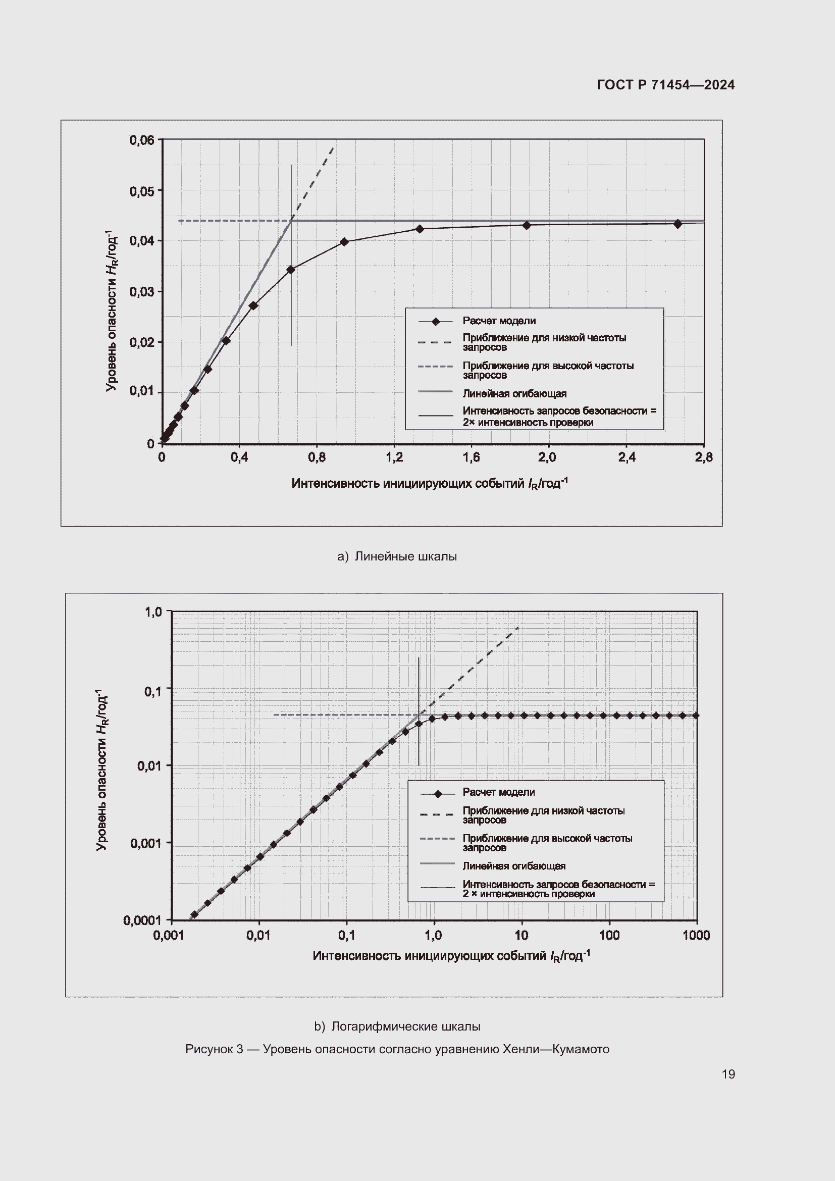 Страница 23 ГОСТ Р 71454-2024