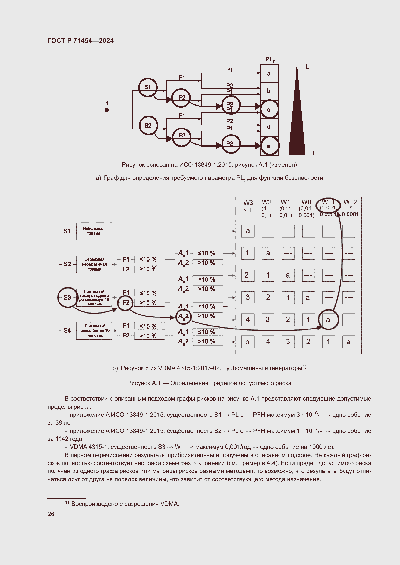 Страница 30 ГОСТ Р 71454-2024